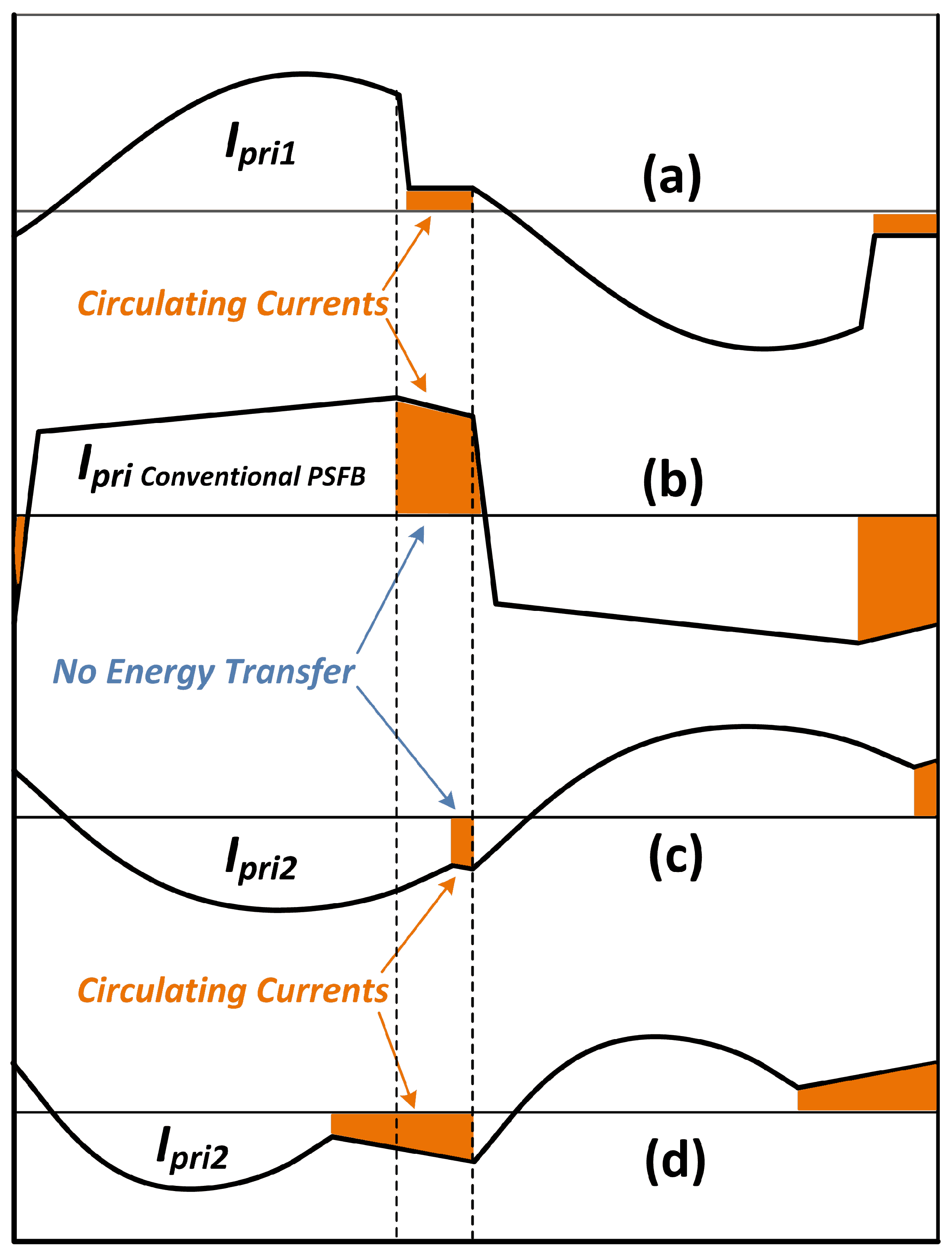 Energies 18 05807 g007
