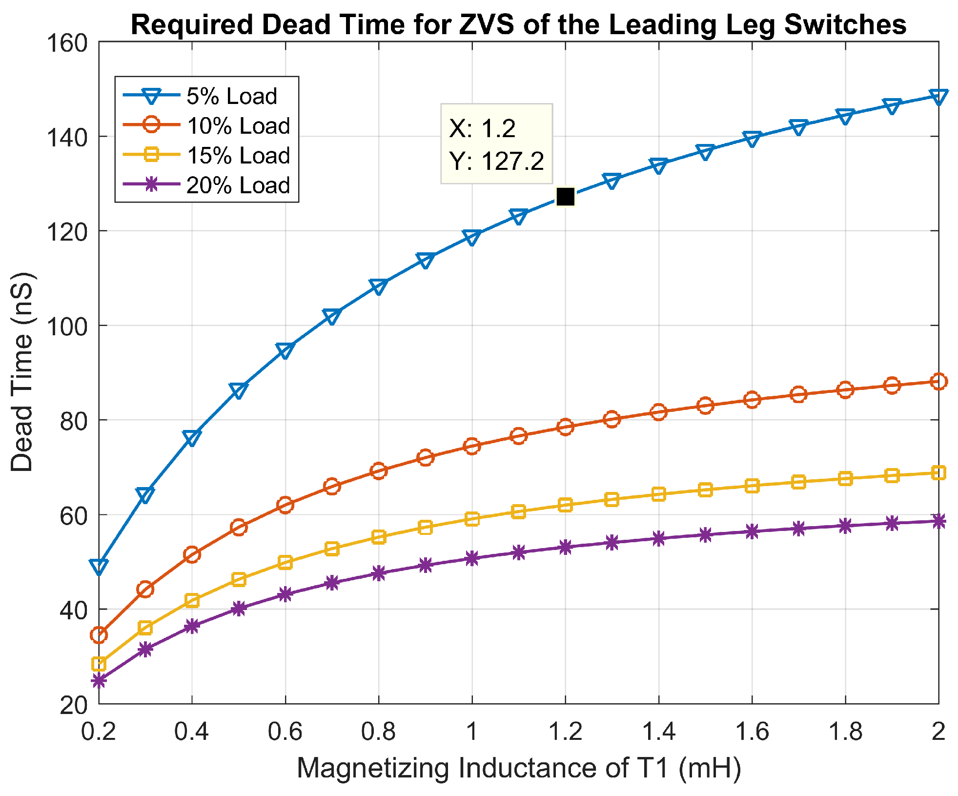 Energies 18 05807 g010