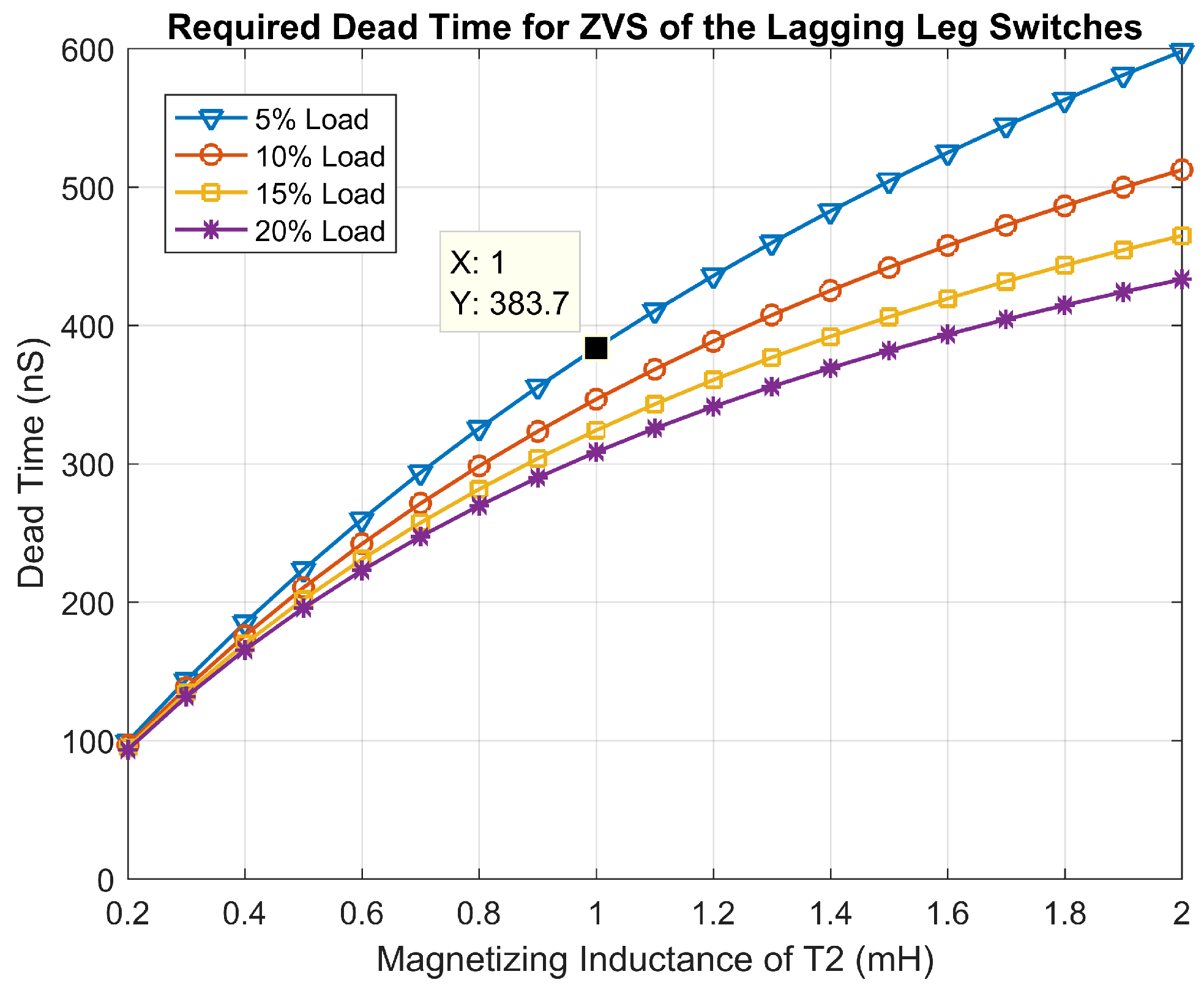 Energies 18 05807 g012
