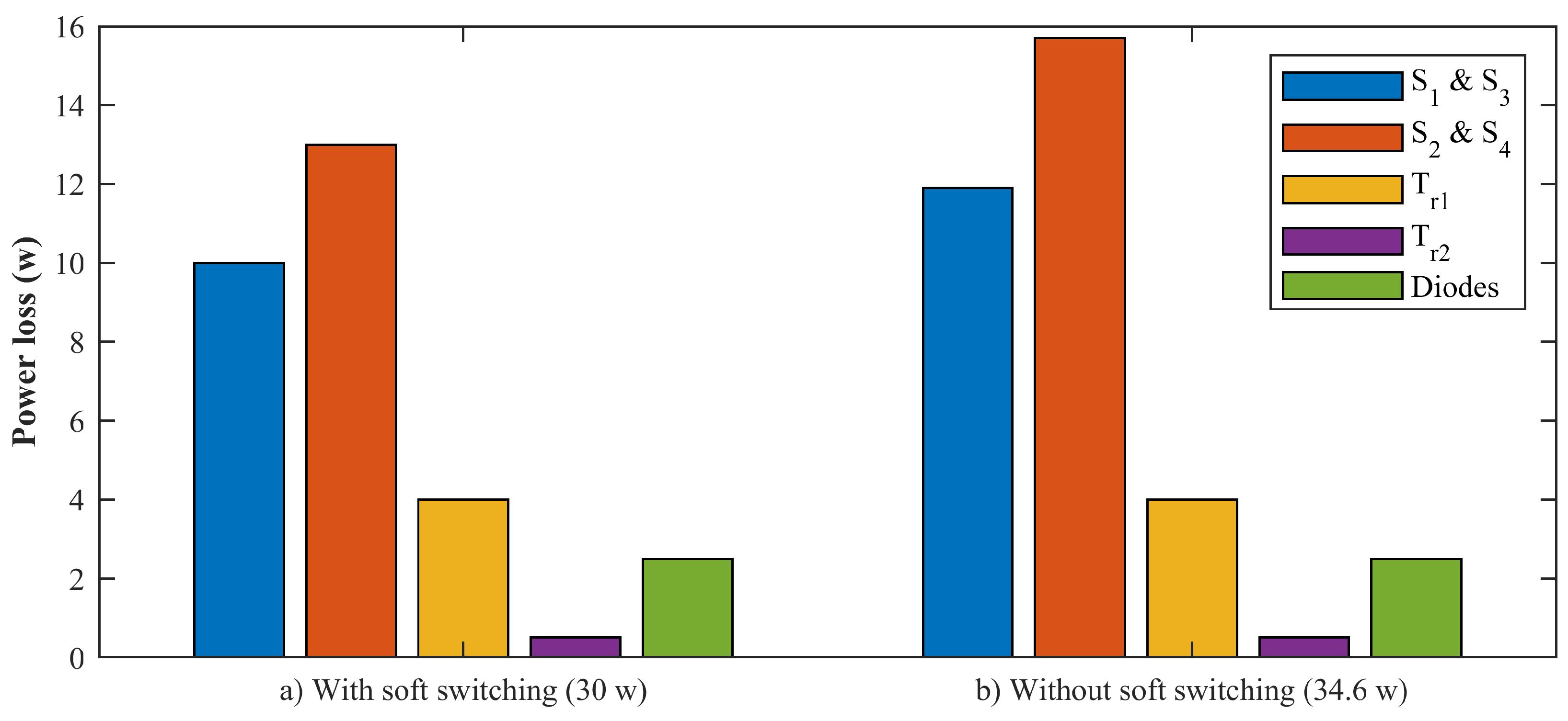 Energies 18 05807 g018