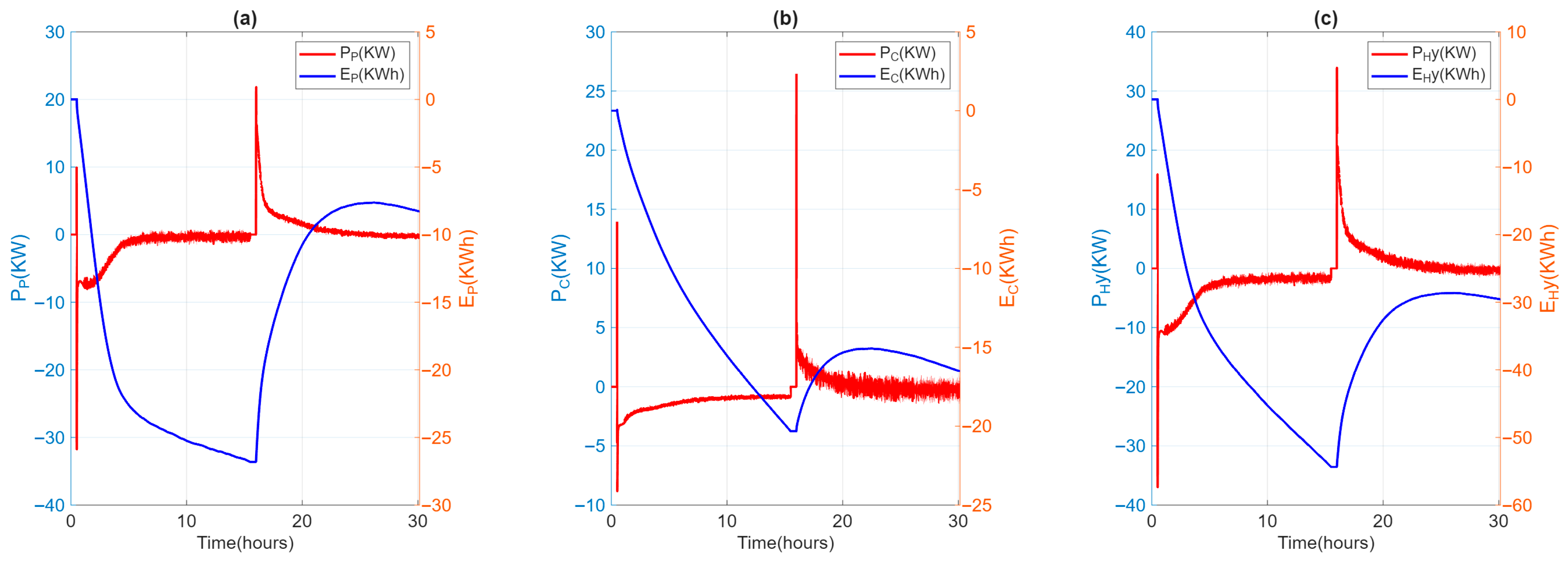Energies 18 05808 g008 Energies 18 05808 g008
