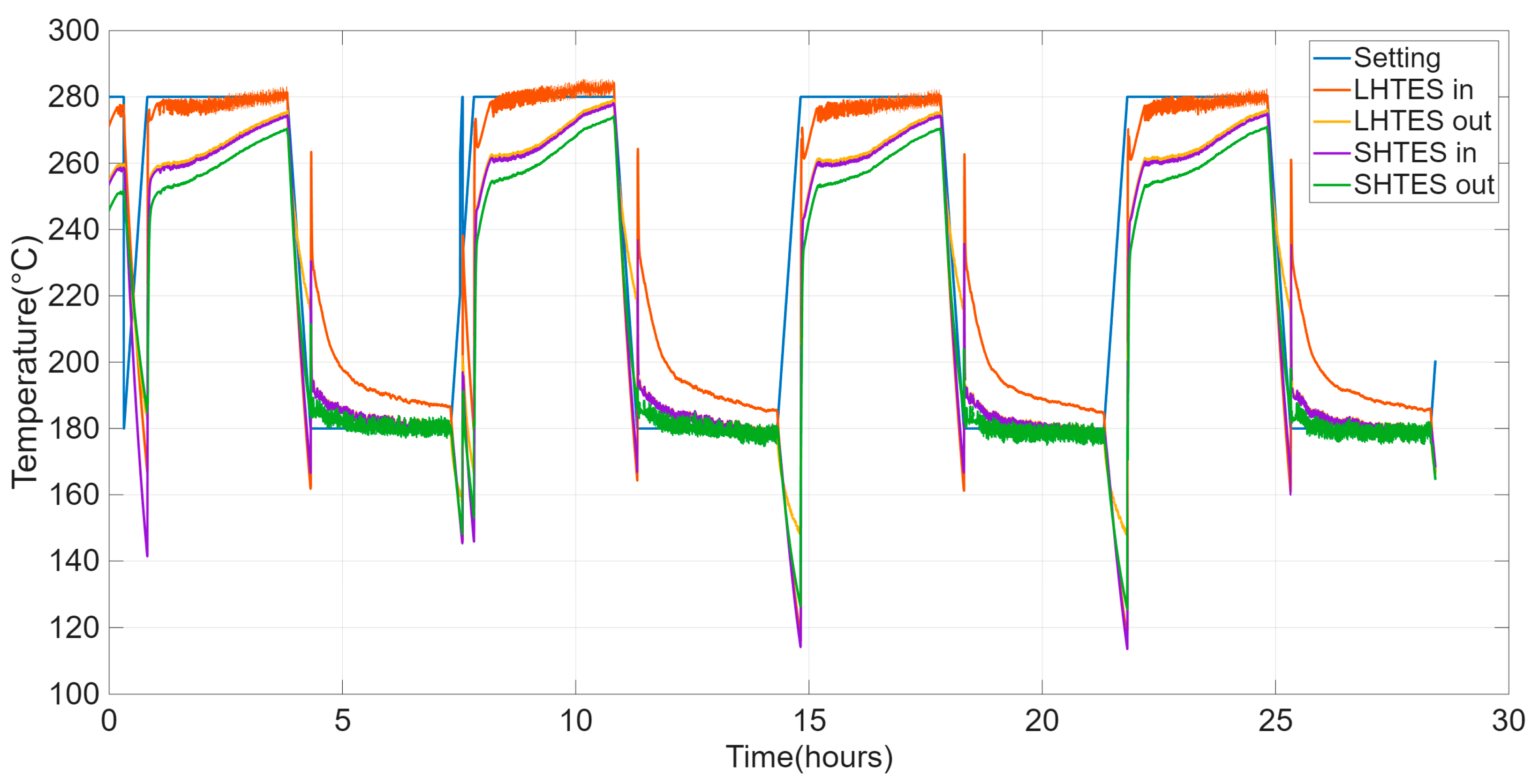 Energies 18 05808 g009 Energies 18 05808 g009