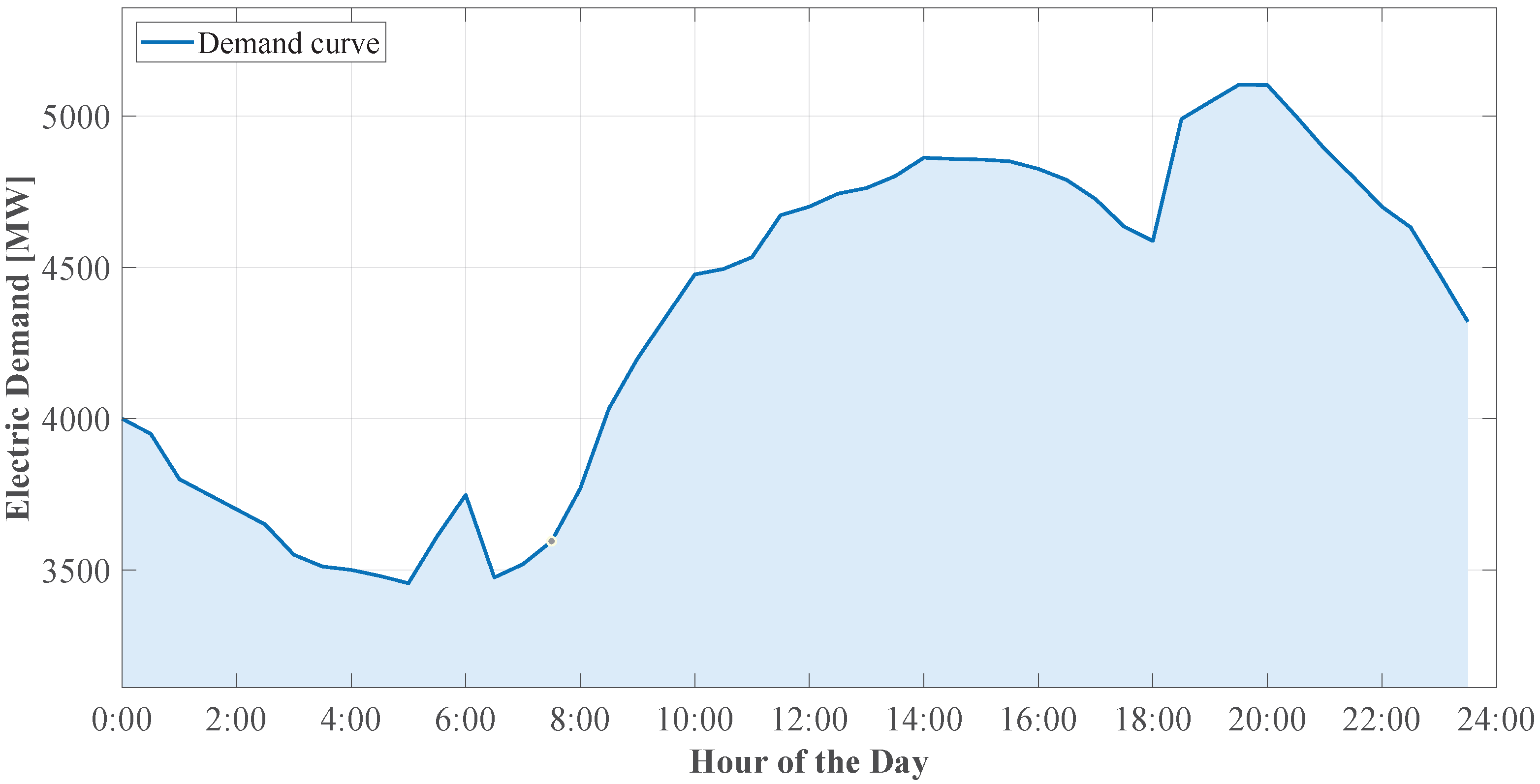 Energies 18 05809 g001