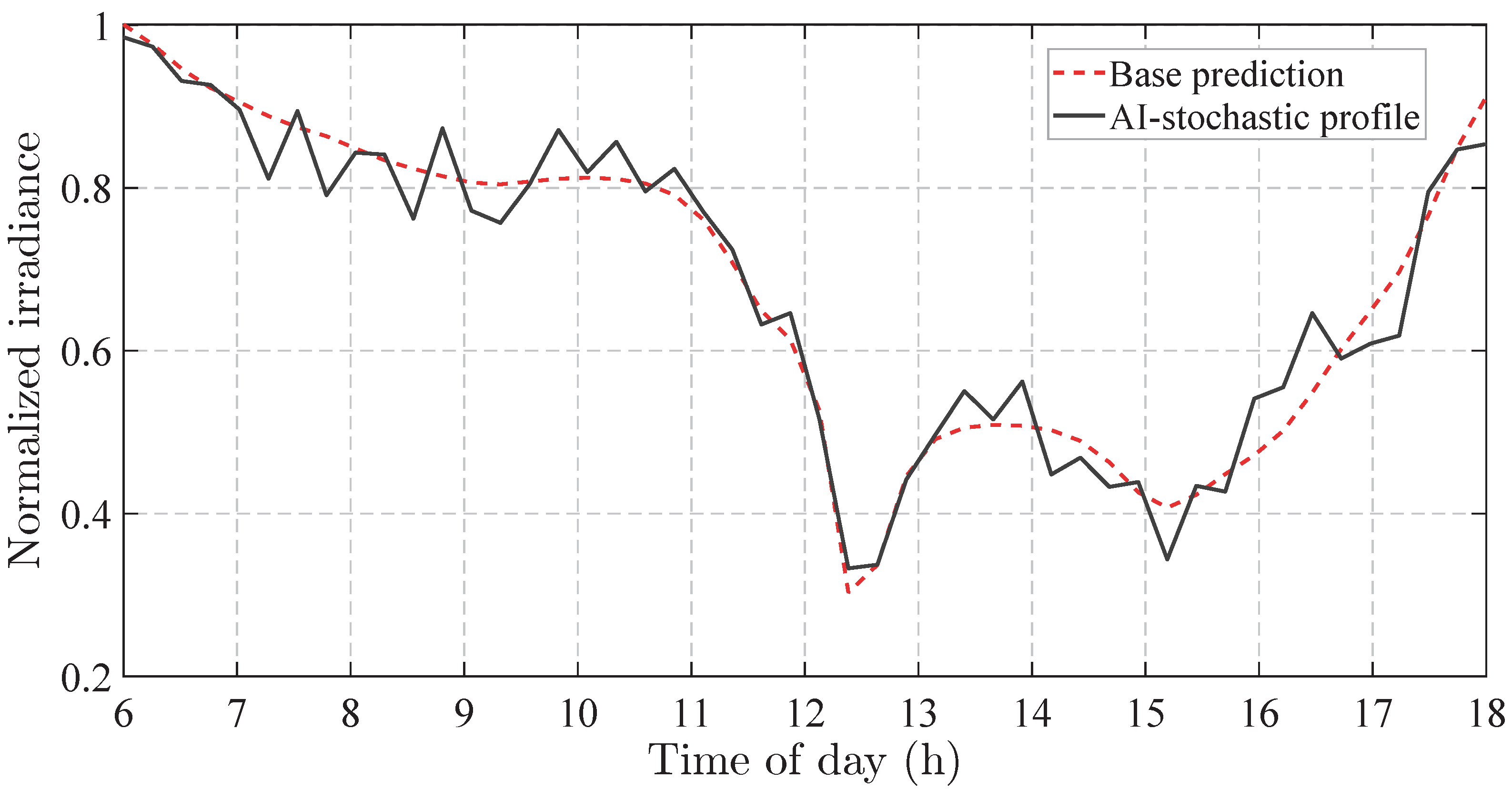 Energies 18 05809 g002