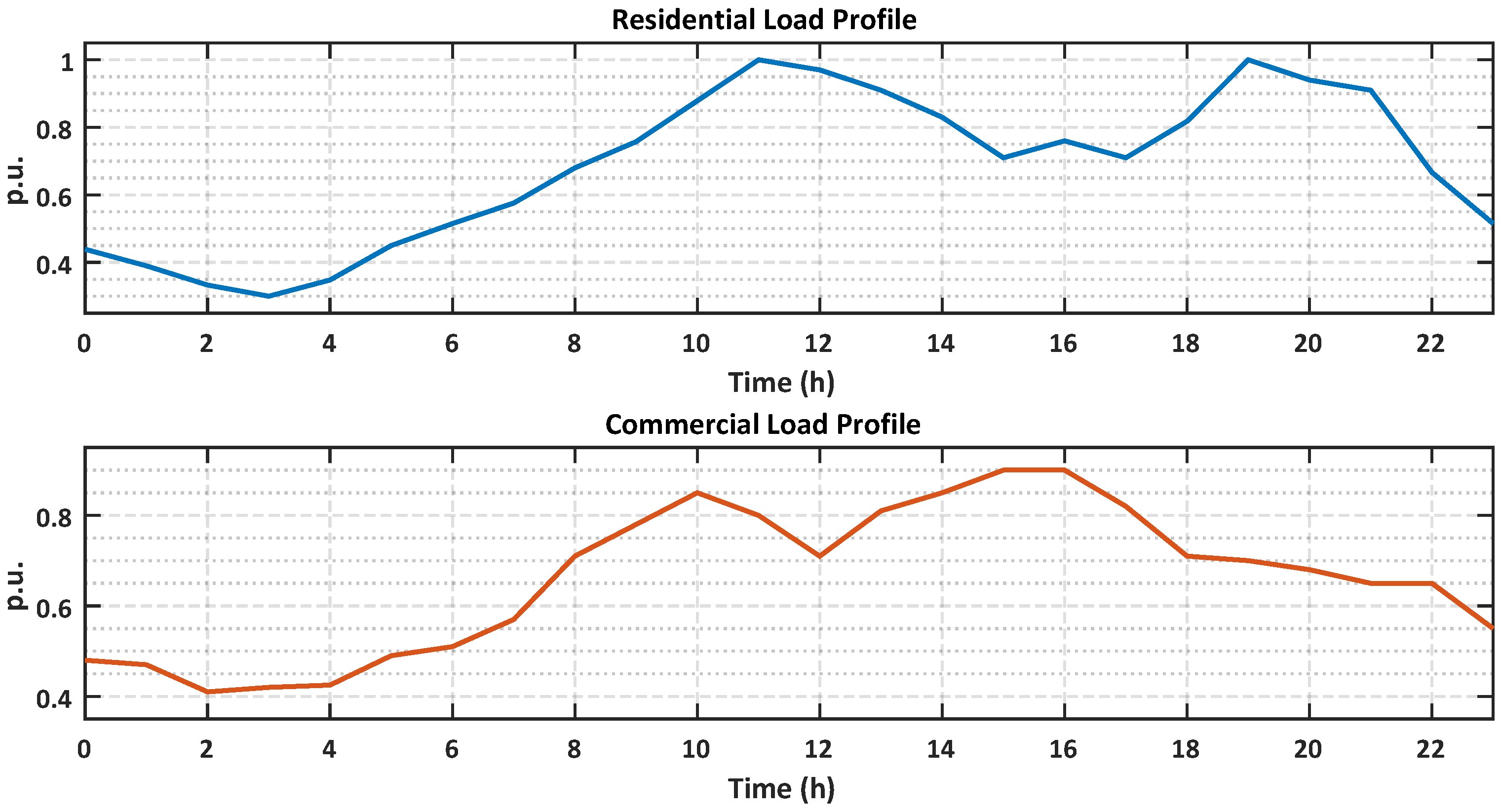 Energies 18 05809 g004