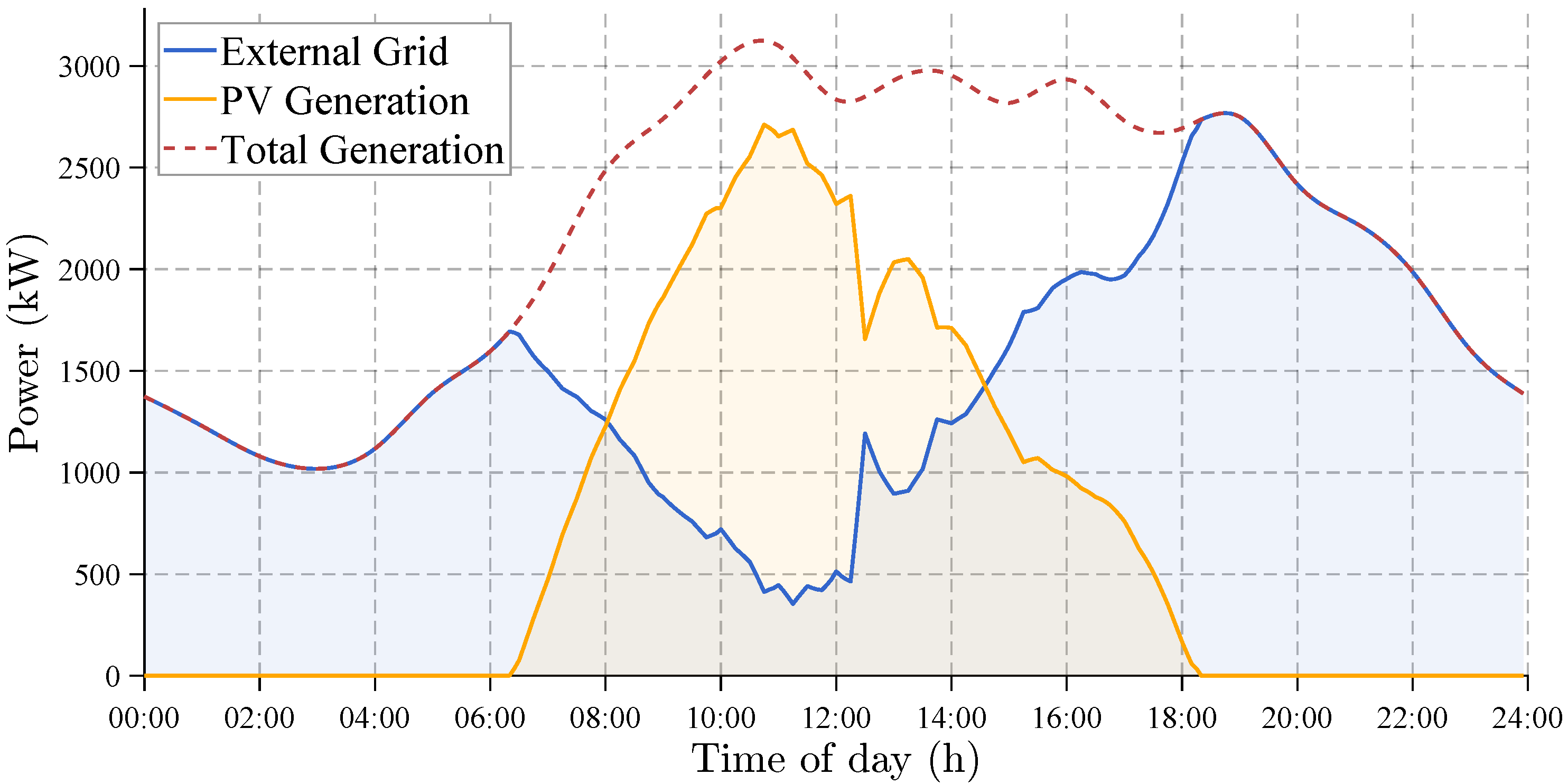 Energies 18 05809 g006