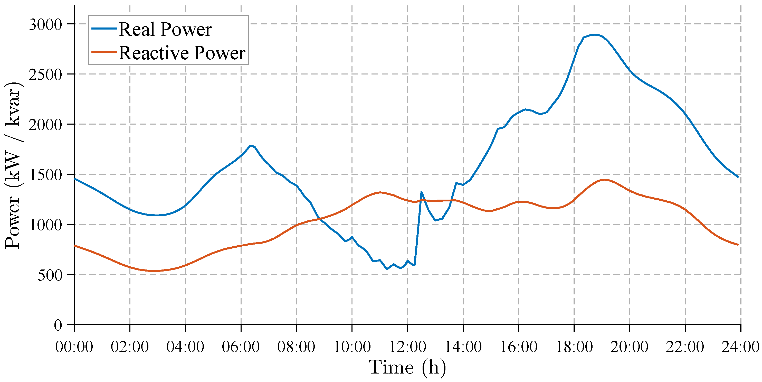 Energies 18 05809 g007