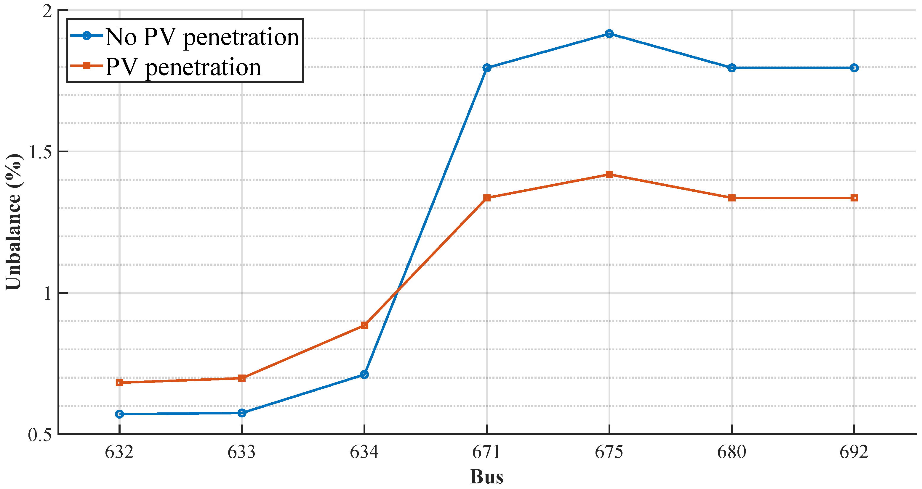 Energies 18 05809 g010