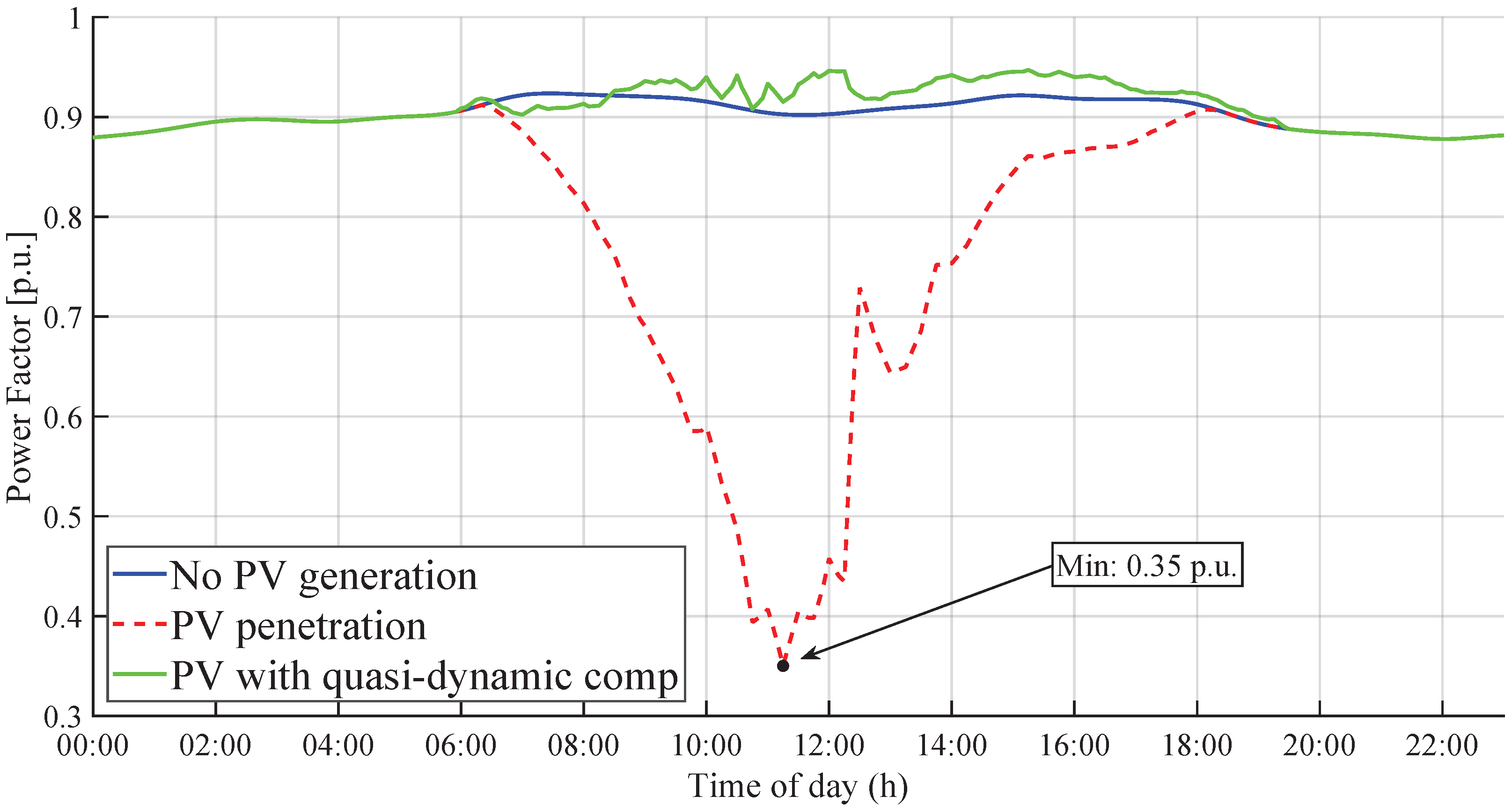 Energies 18 05809 g012