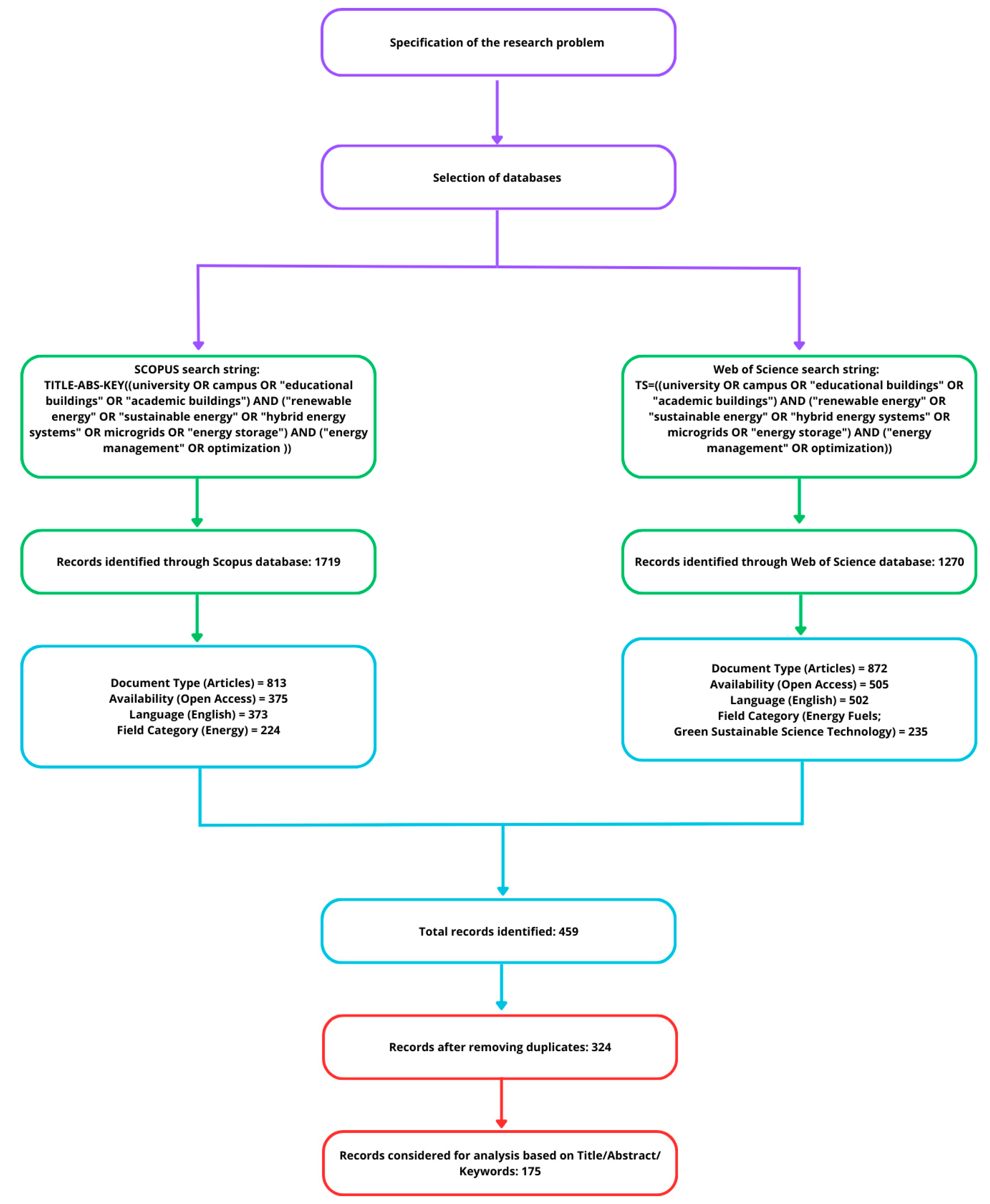Energies 18 05812 g001 Energies 18 05812 g001