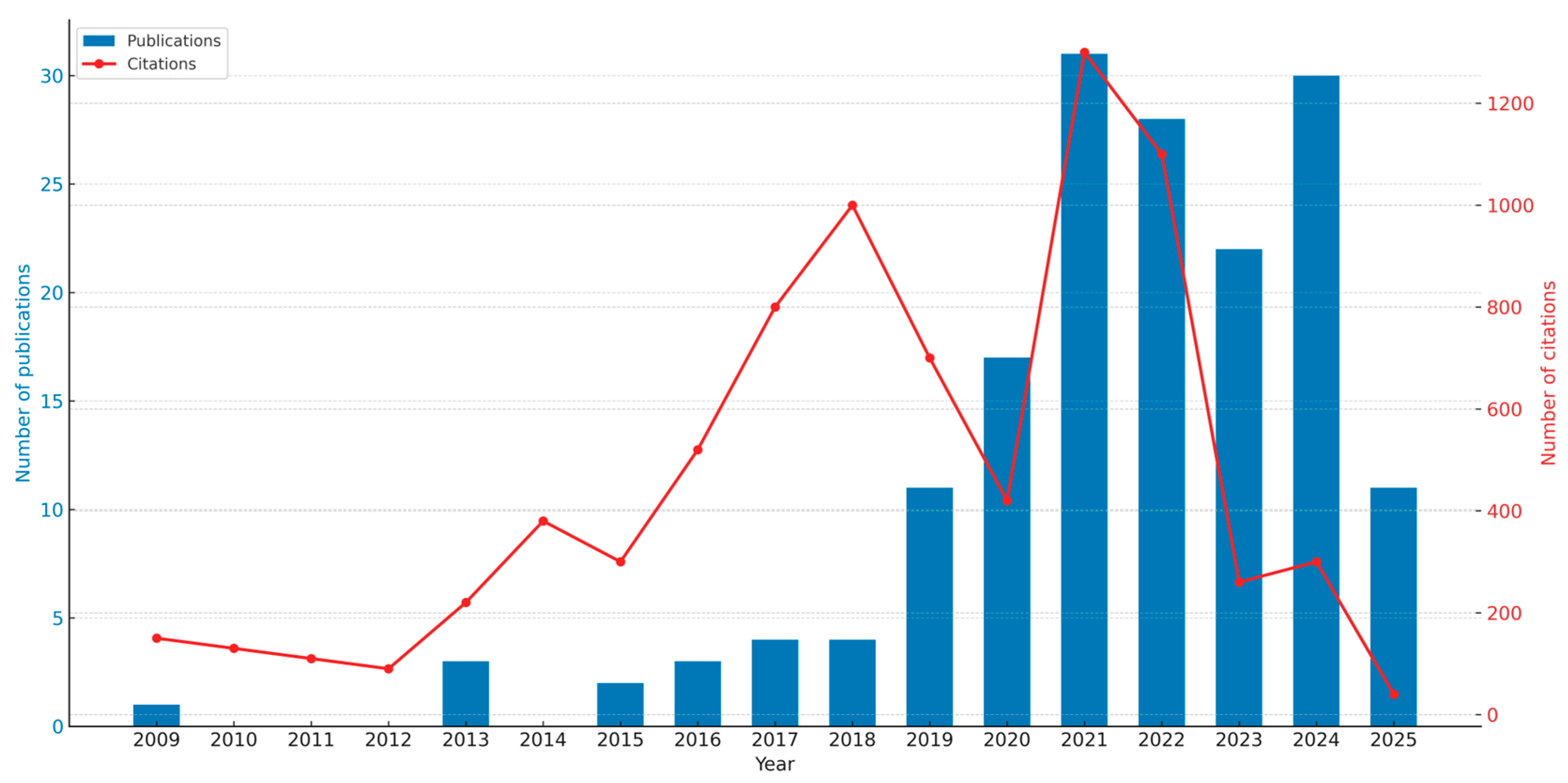 Energies 18 05812 g003 Energies 18 05812 g003
