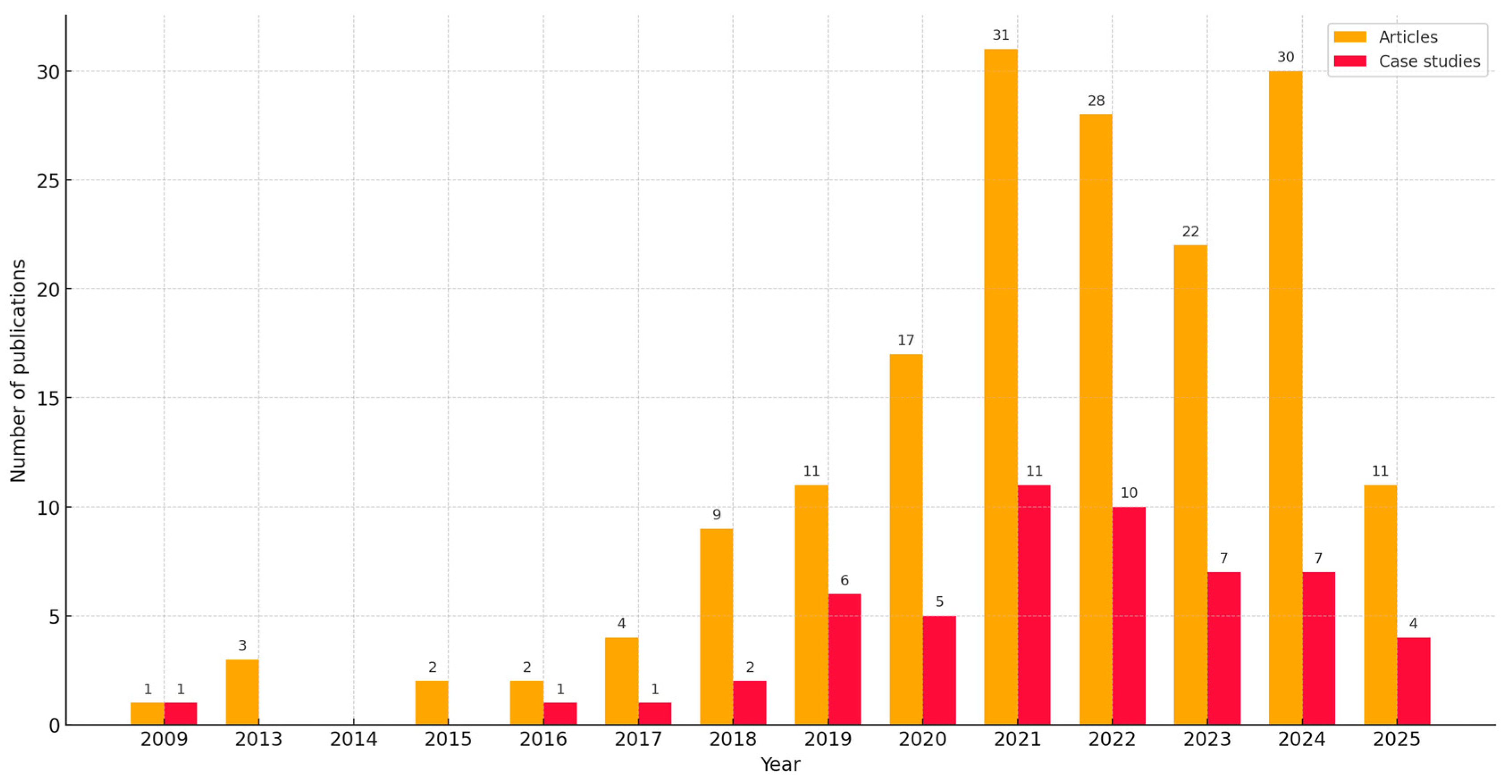 Energies 18 05812 g004 Energies 18 05812 g004