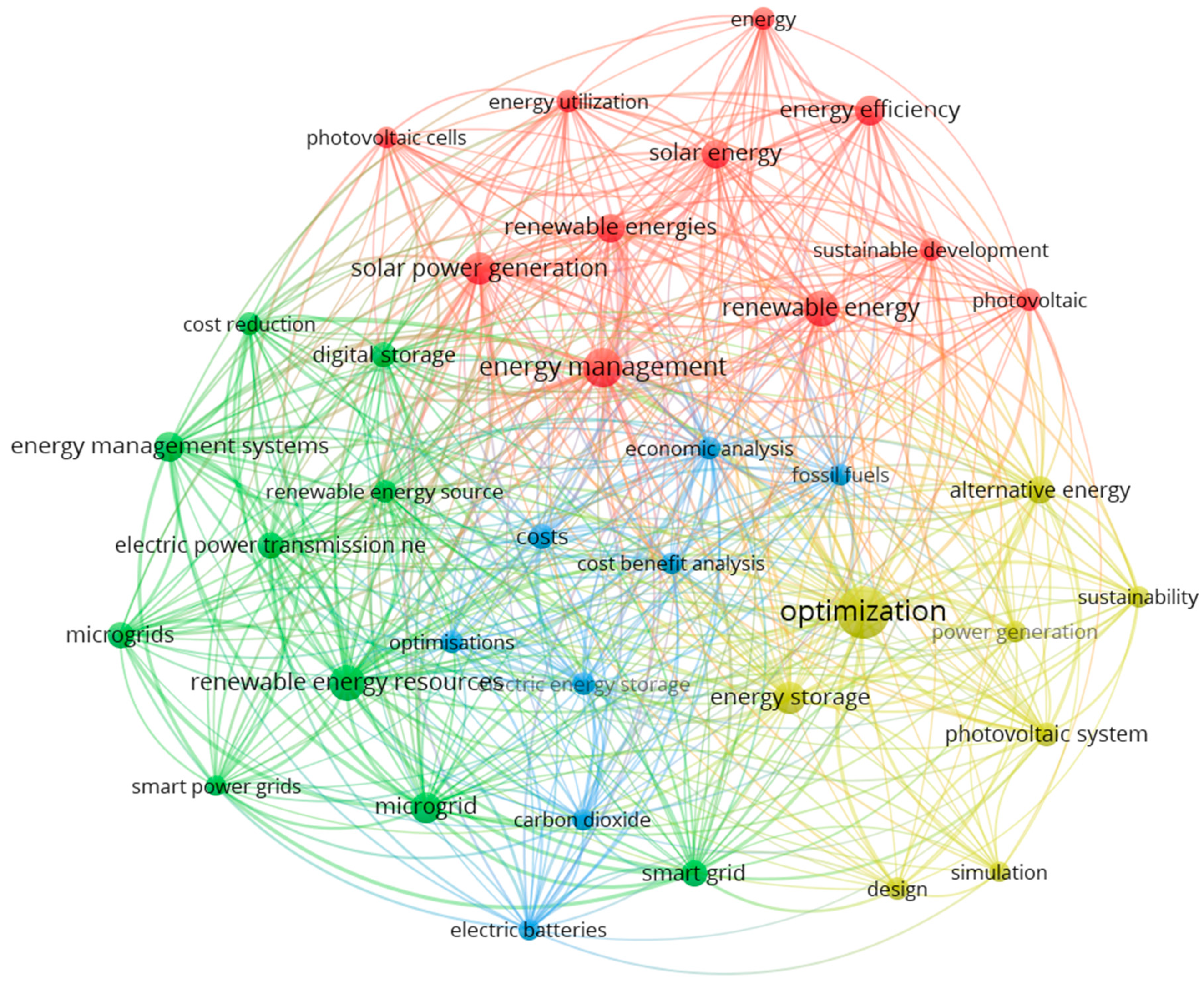 Energies 18 05812 g005 Energies 18 05812 g005