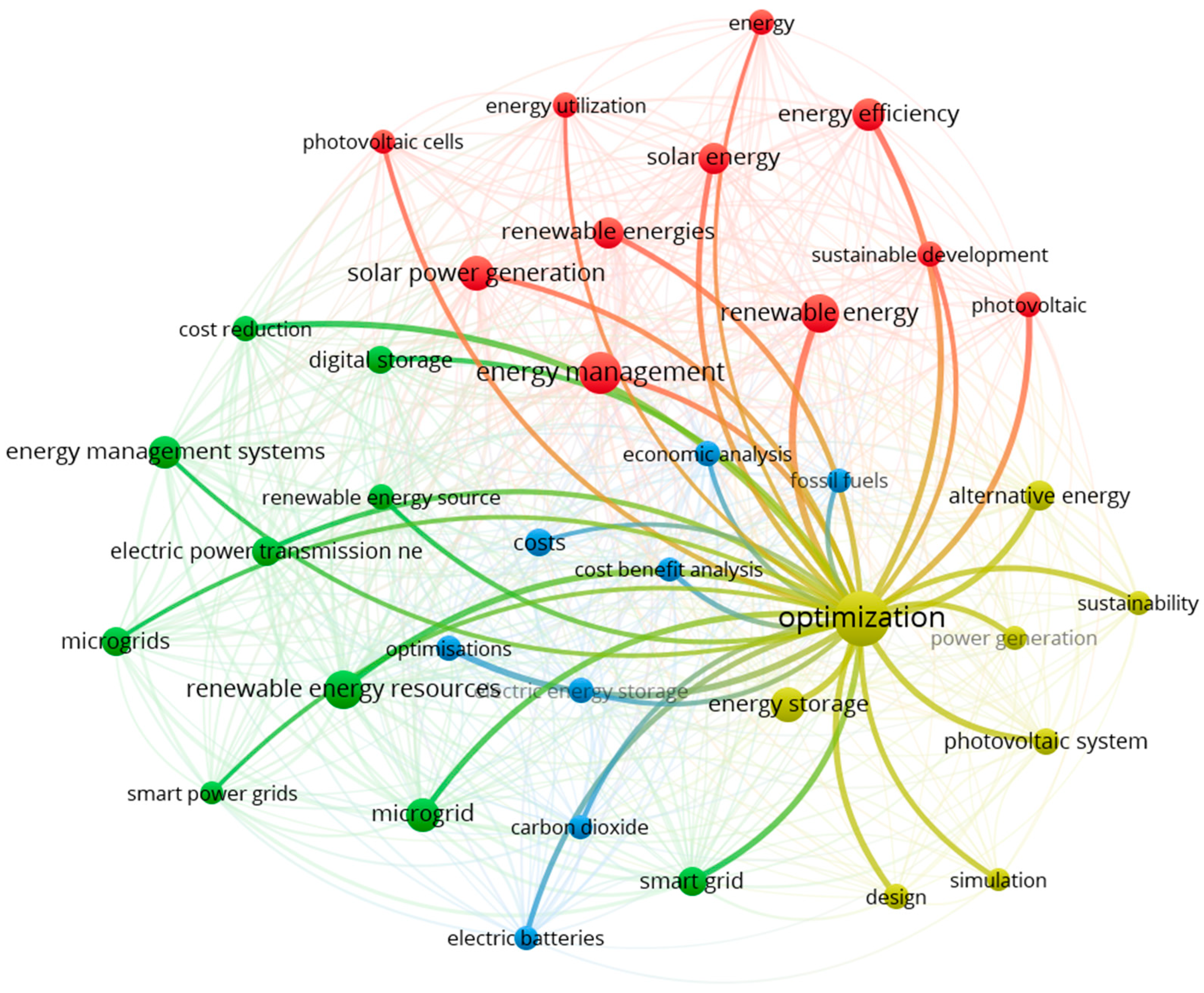 Energies 18 05812 g006 Energies 18 05812 g006