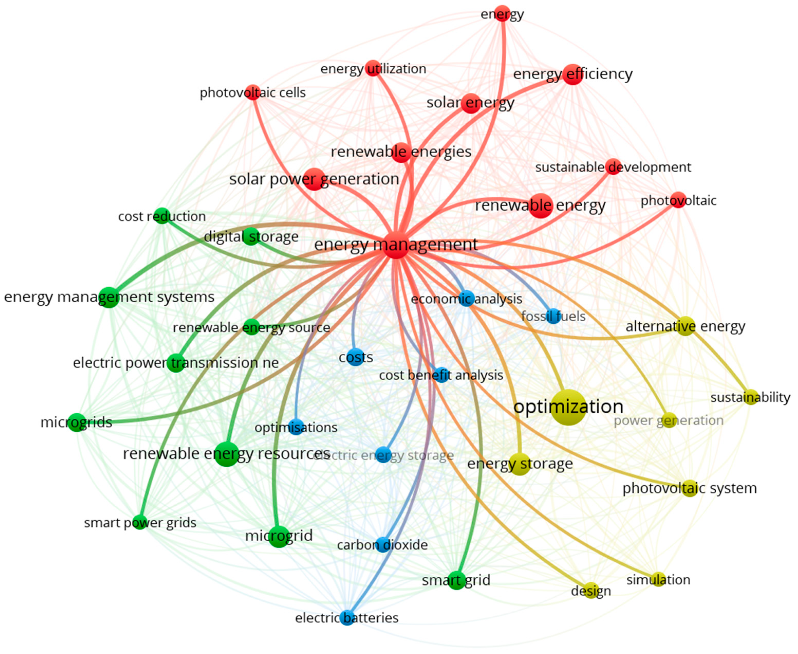 Energies 18 05812 g007 Energies 18 05812 g007