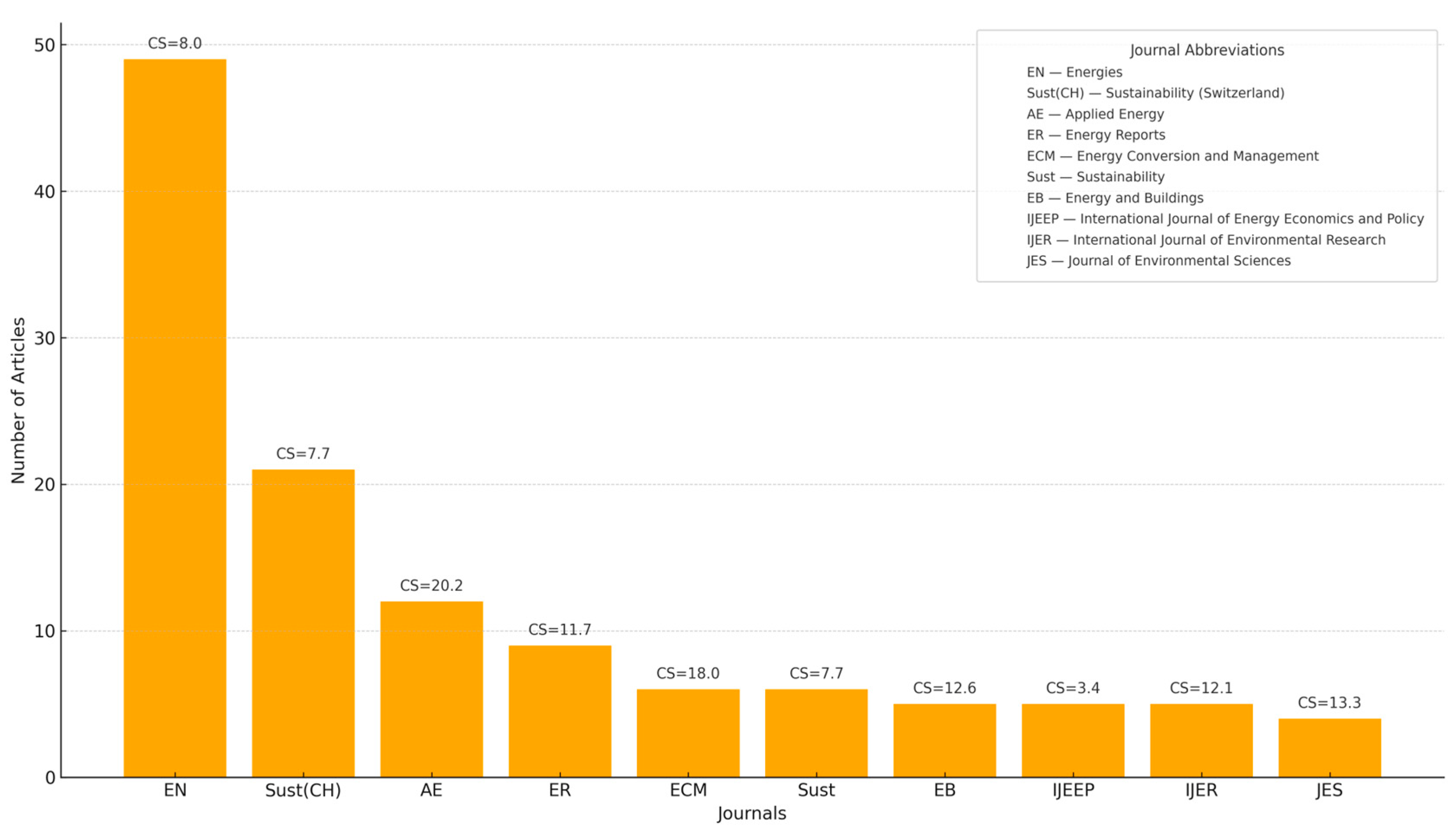 Energies 18 05812 g012 Energies 18 05812 g012