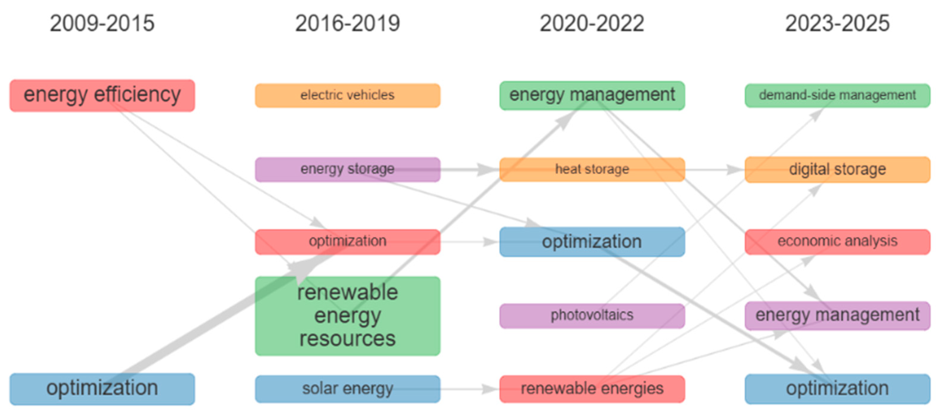 Energies 18 05812 g013 Energies 18 05812 g013