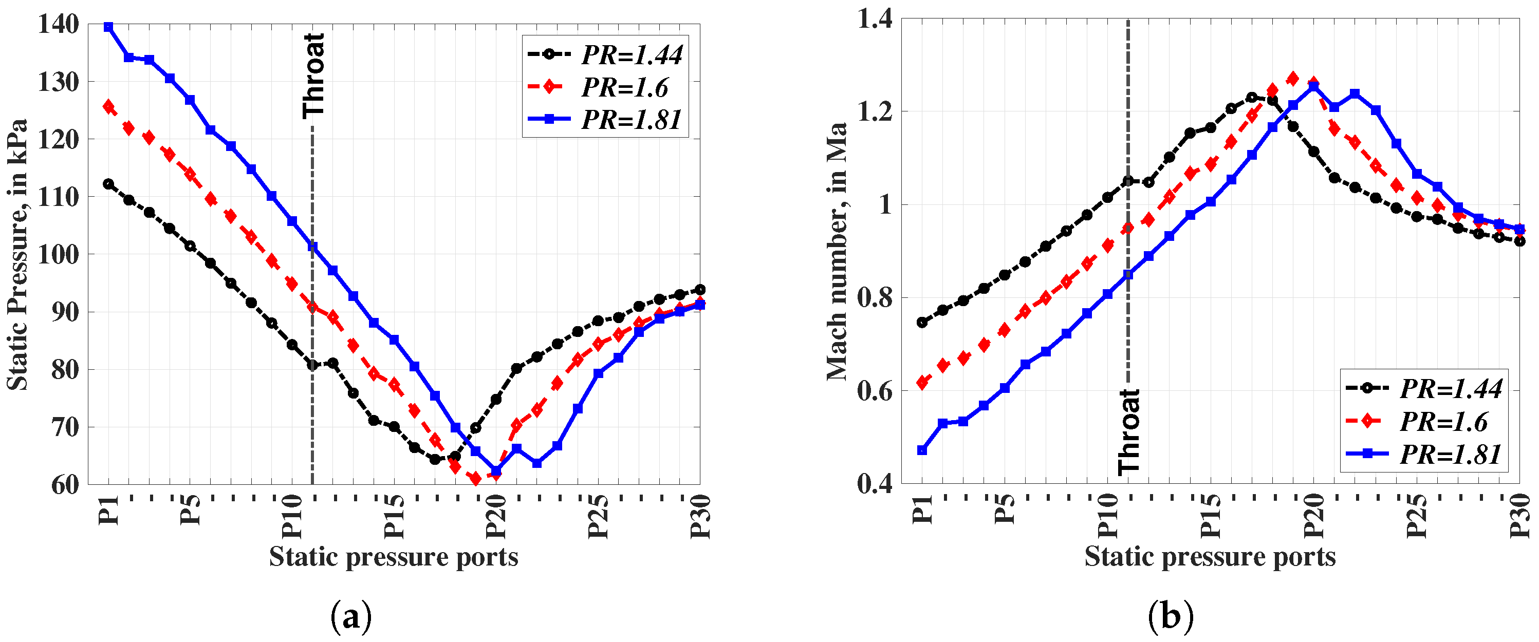 Energies 18 05813 g007 Energies 18 05813 g007