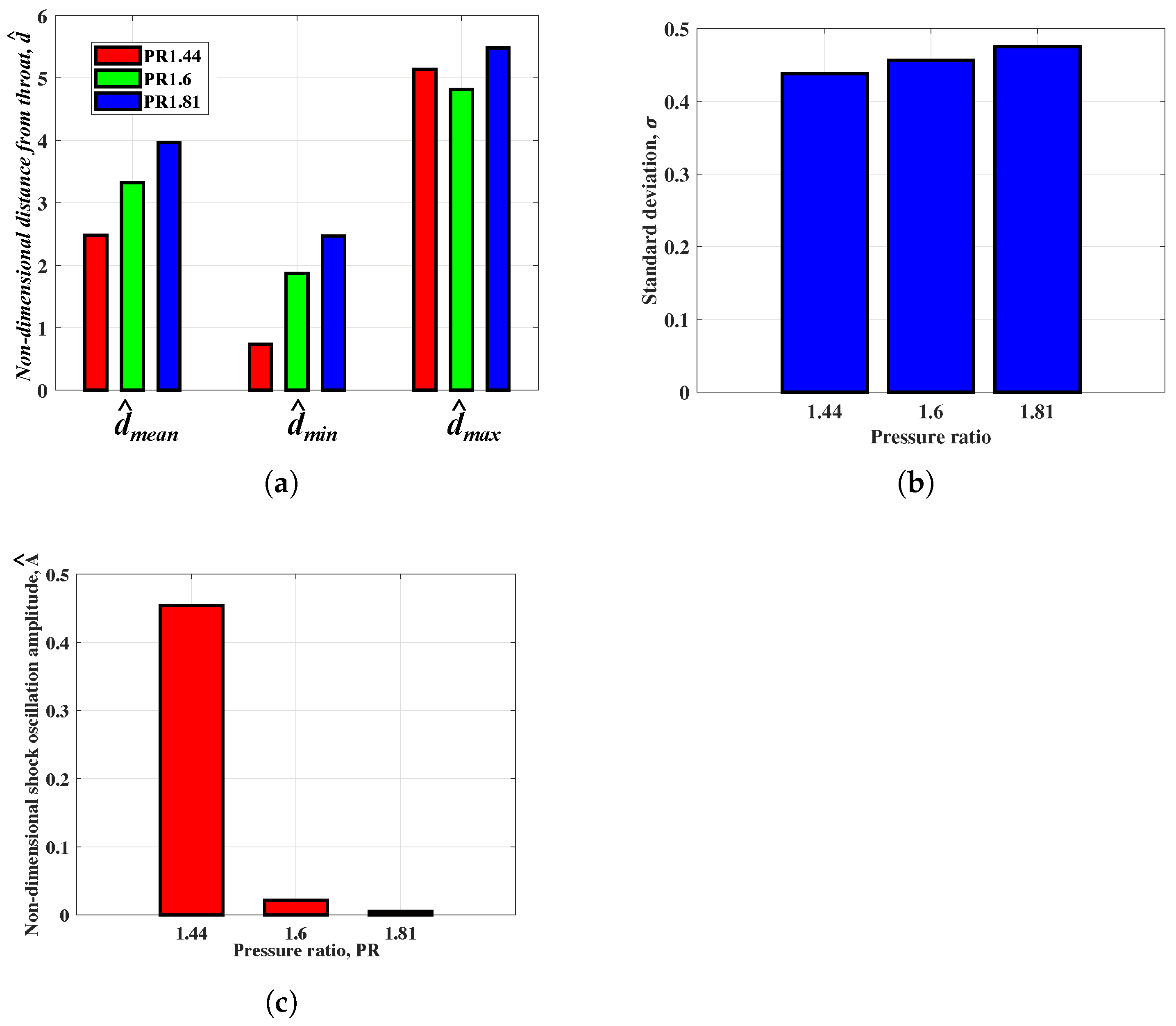 Energies 18 05813 g012 Energies 18 05813 g012