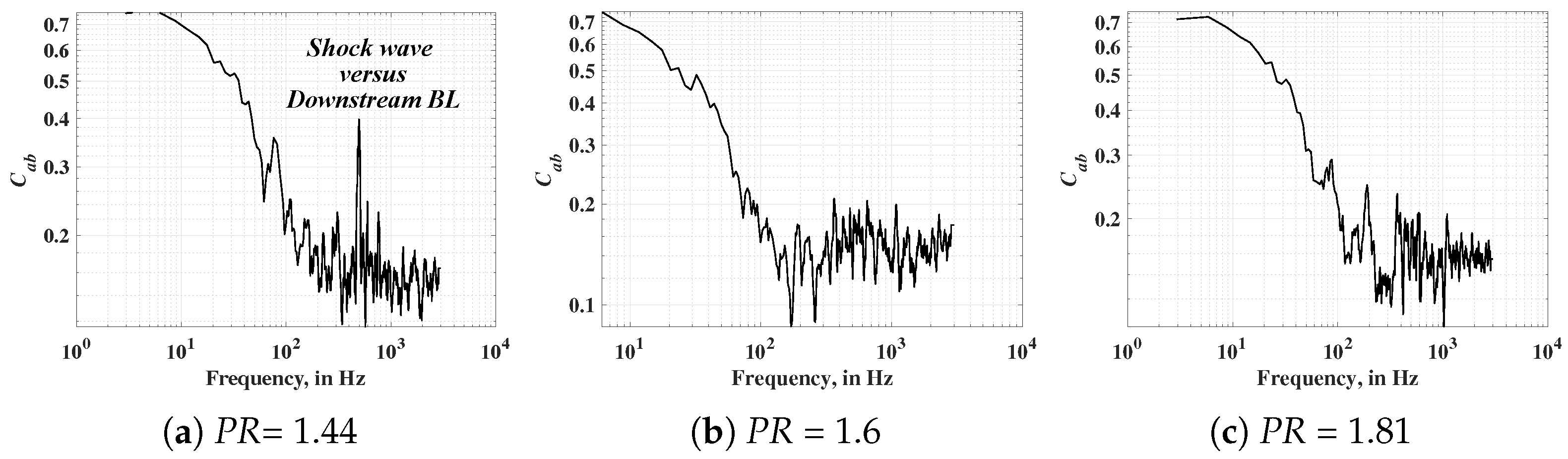 Energies 18 05813 g015 Energies 18 05813 g015