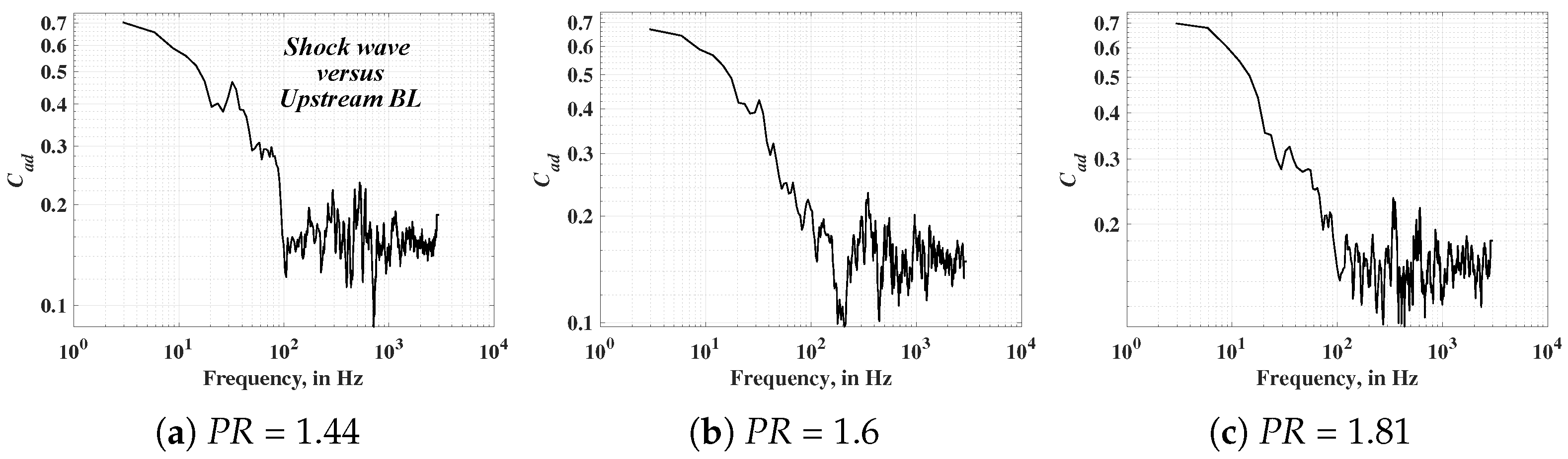 Energies 18 05813 g016 Energies 18 05813 g016