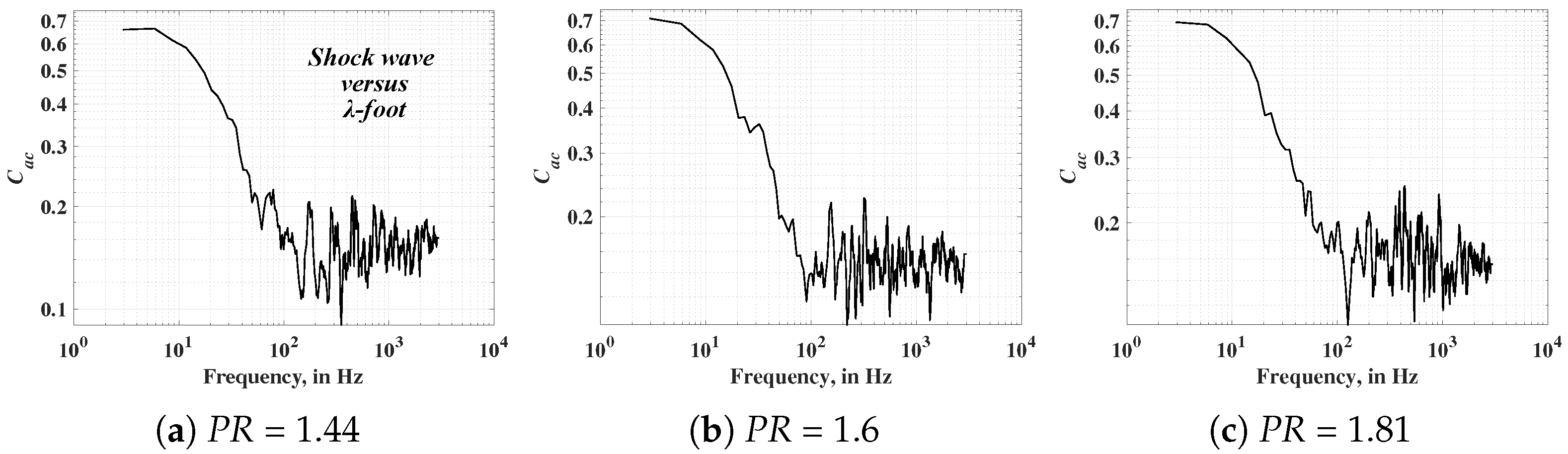 Energies 18 05813 g017 Energies 18 05813 g017