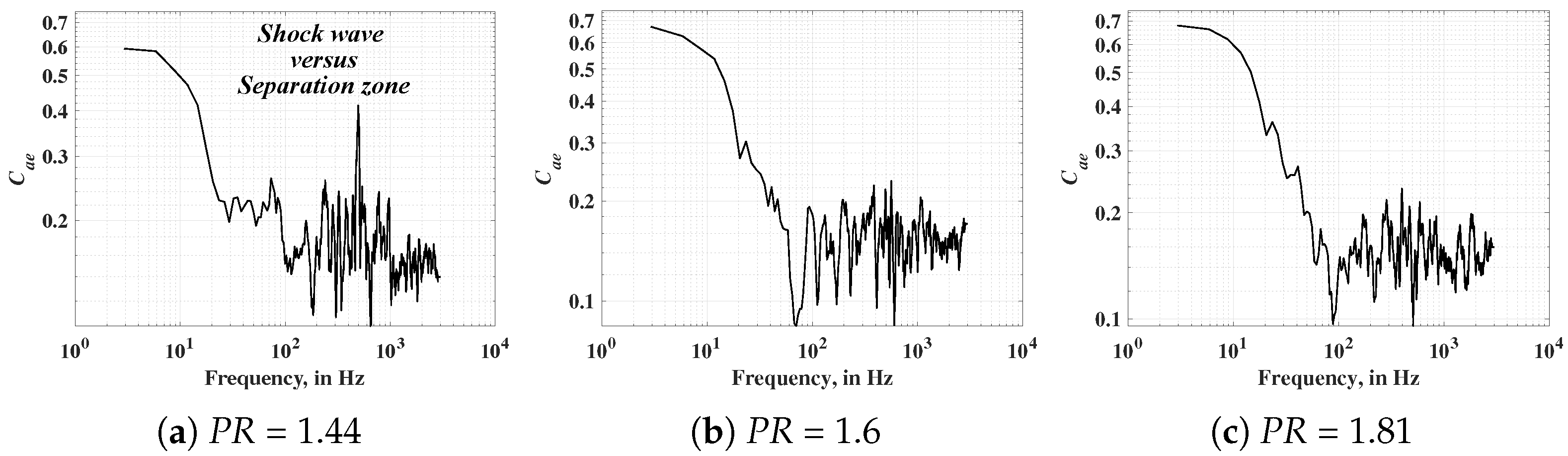 Energies 18 05813 g018 Energies 18 05813 g018