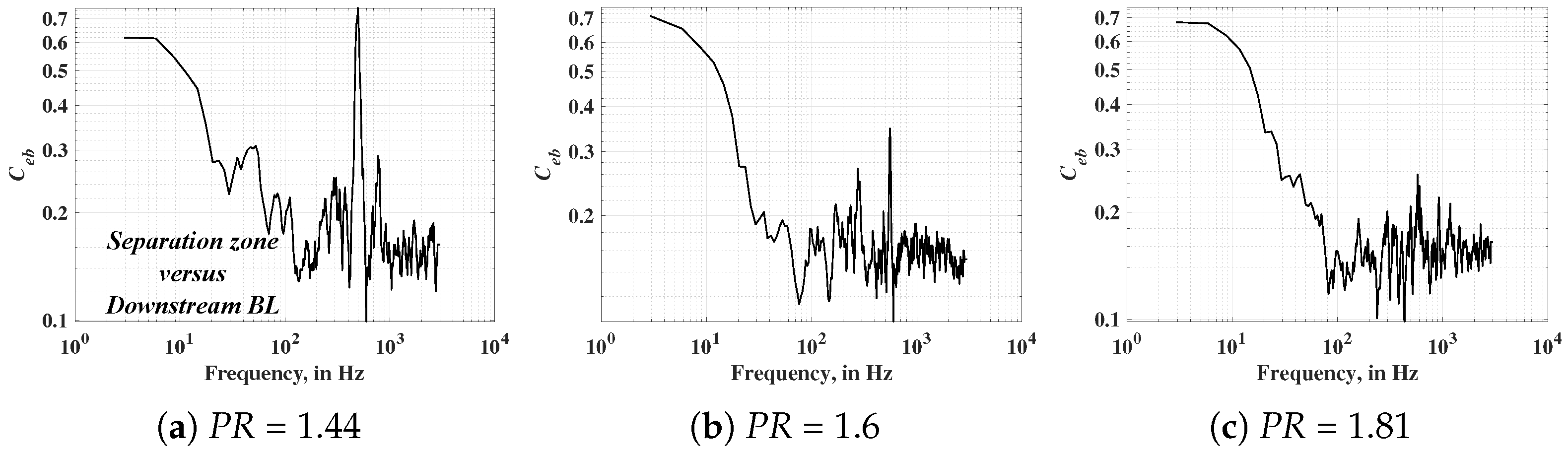Energies 18 05813 g019 Energies 18 05813 g019