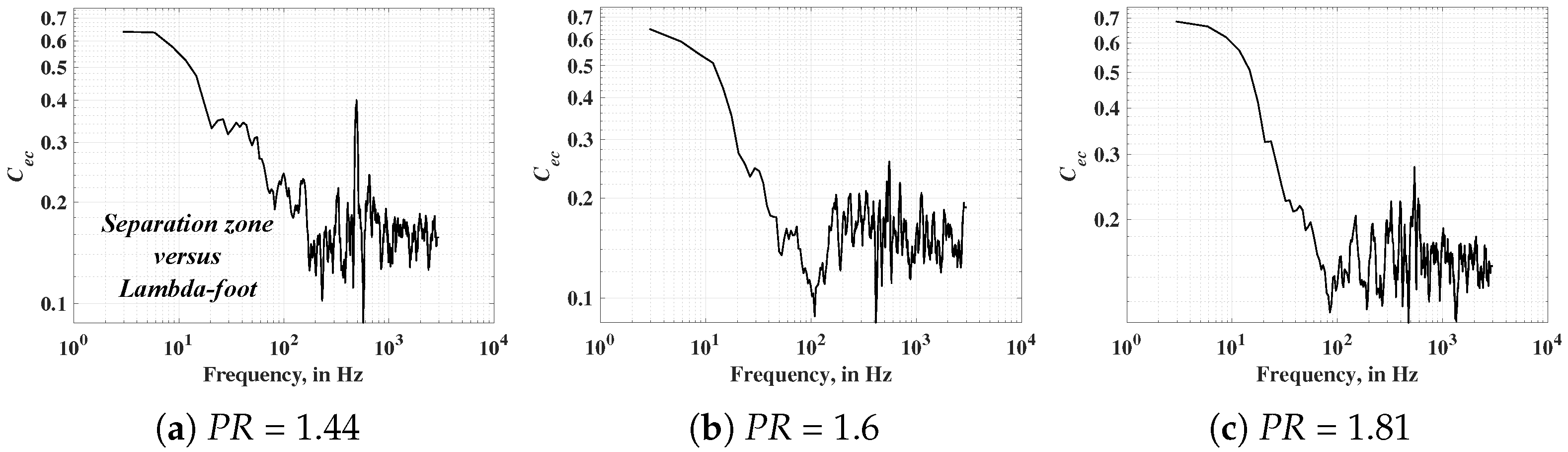 Energies 18 05813 g020 Energies 18 05813 g020