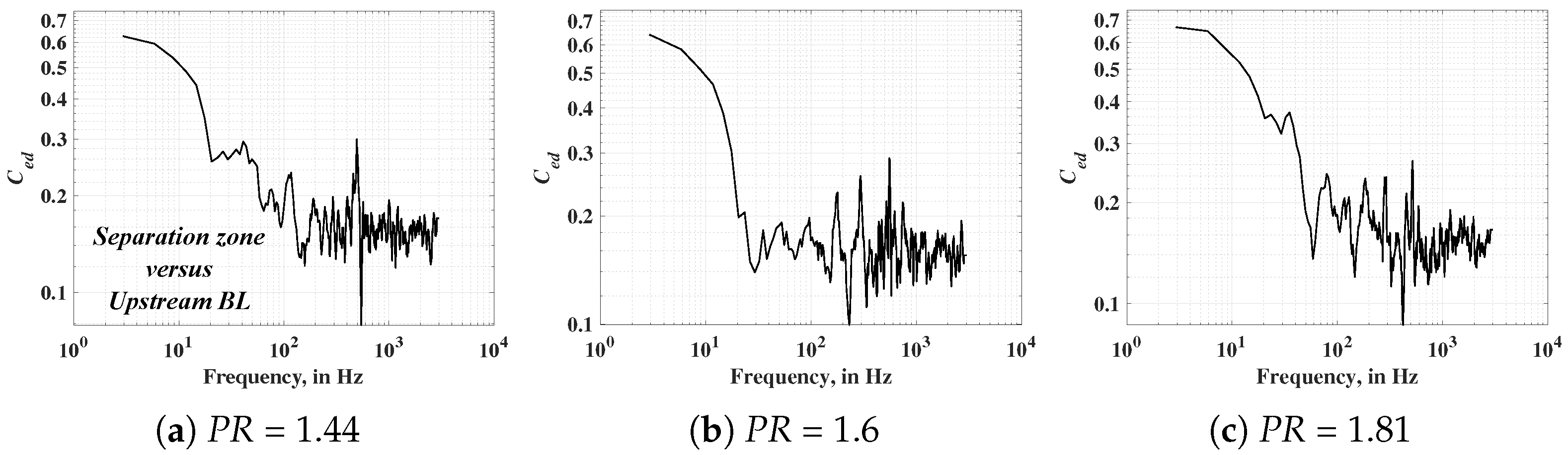 Energies 18 05813 g021 Energies 18 05813 g021