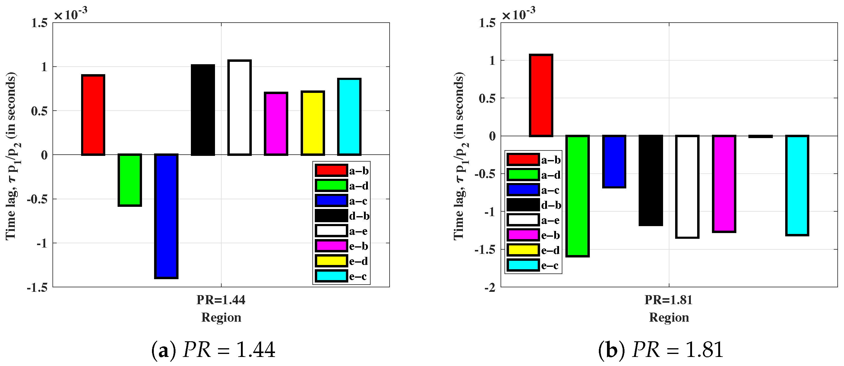 Energies 18 05813 g023 Energies 18 05813 g023