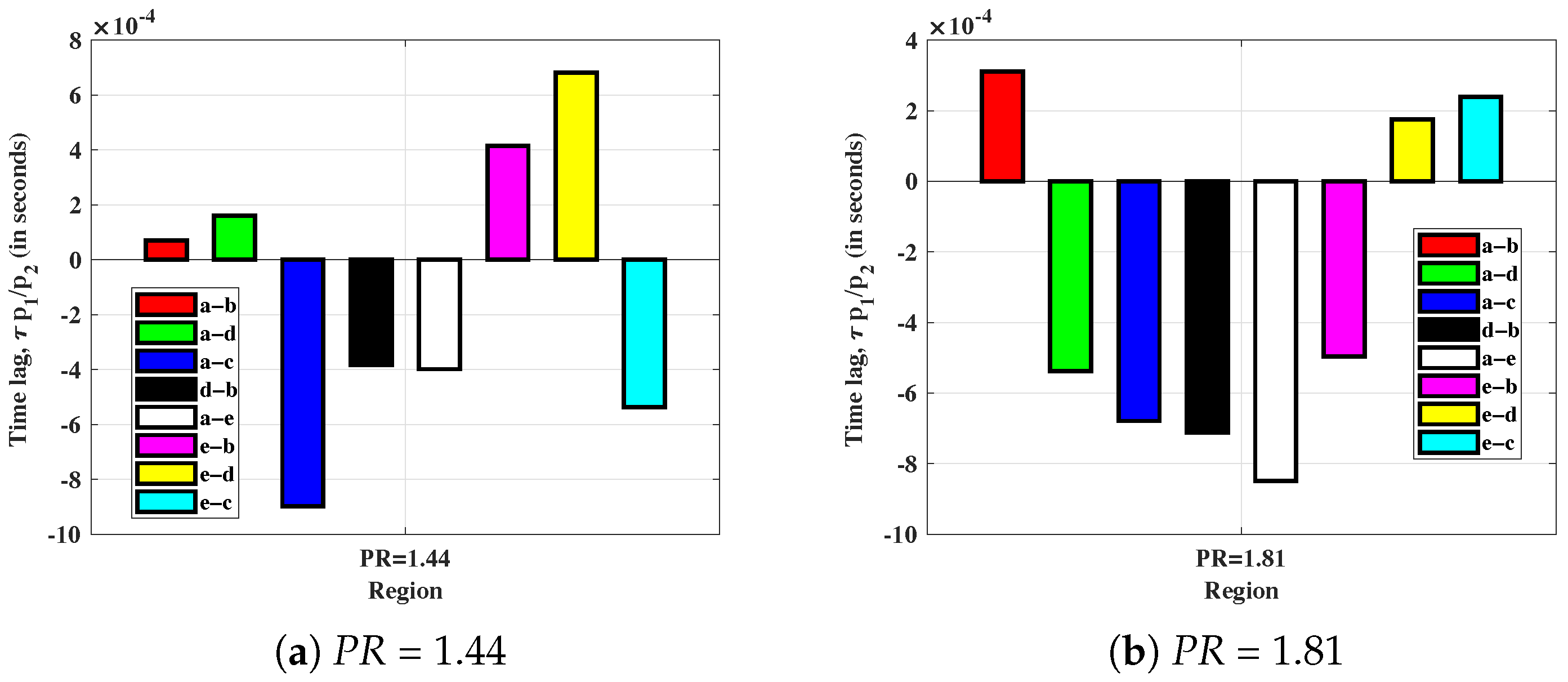 Energies 18 05813 g024 Energies 18 05813 g024