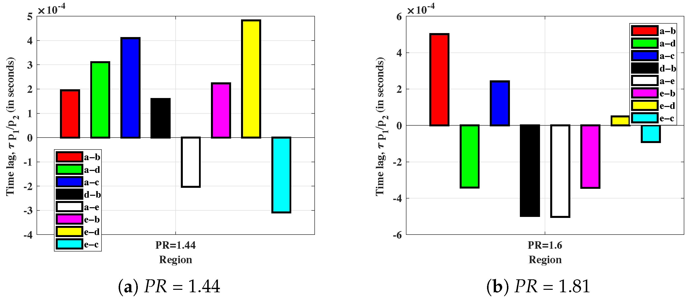 Energies 18 05813 g025 Energies 18 05813 g025