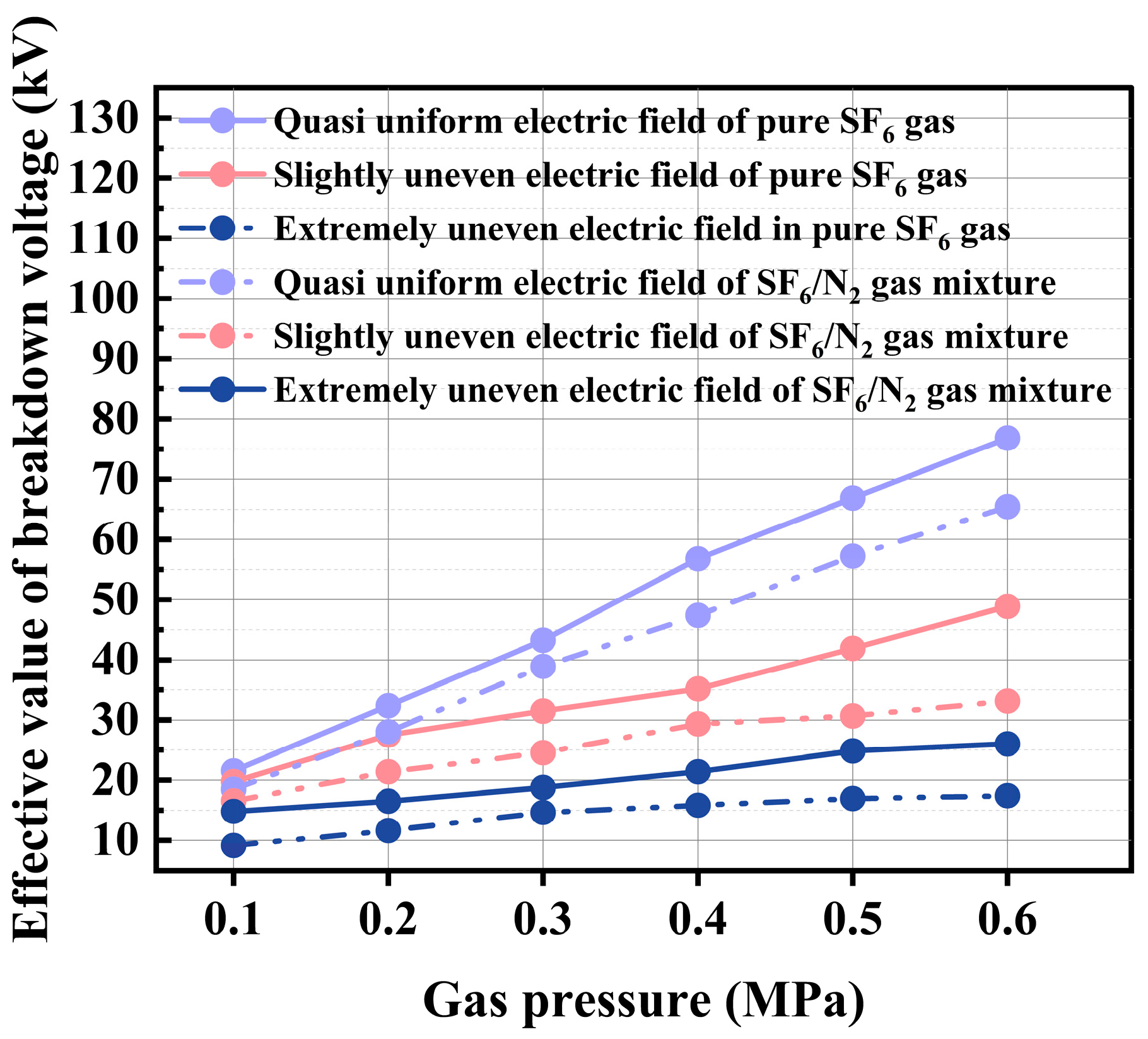 Energies 18 05814 g009 Energies 18 05814 g009