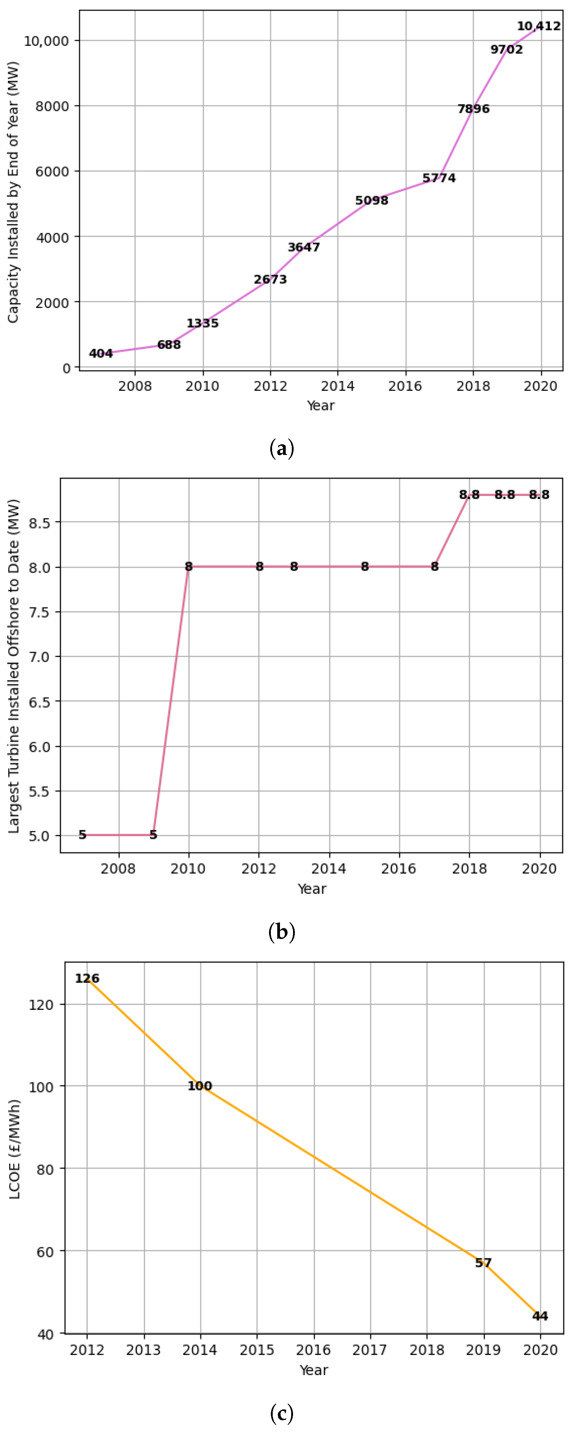 Energies 18 05816 g001 Energies 18 05816 g001
