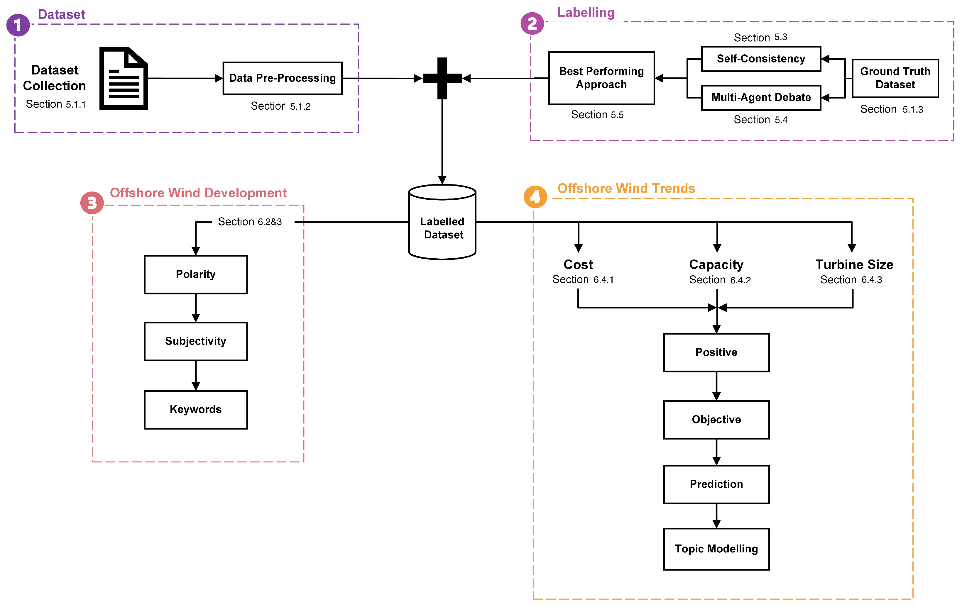 Energies 18 05816 g006 Energies 18 05816 g006