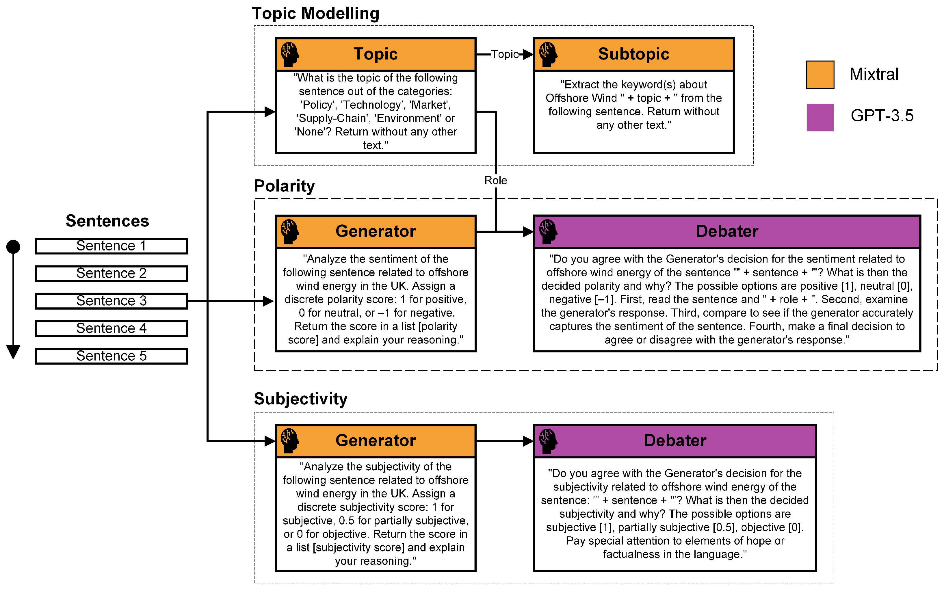 Energies 18 05816 g011 Energies 18 05816 g011