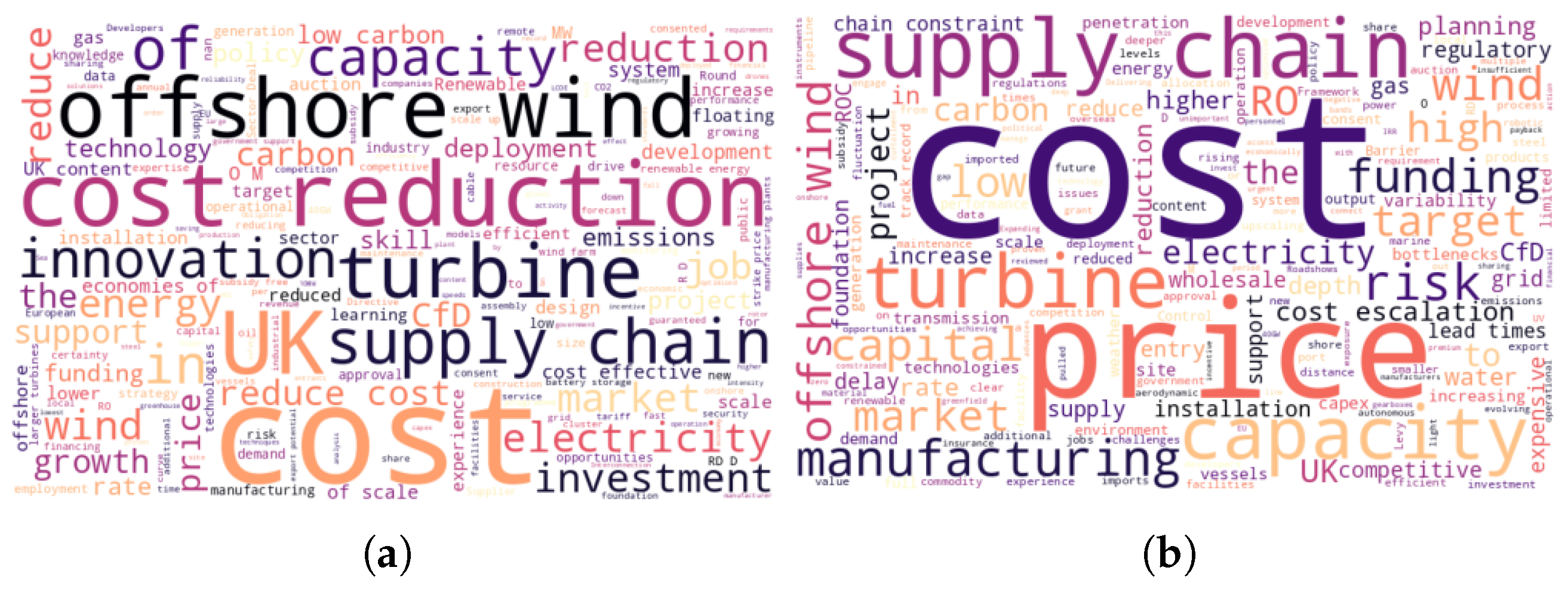 Energies 18 05816 g014 Energies 18 05816 g014