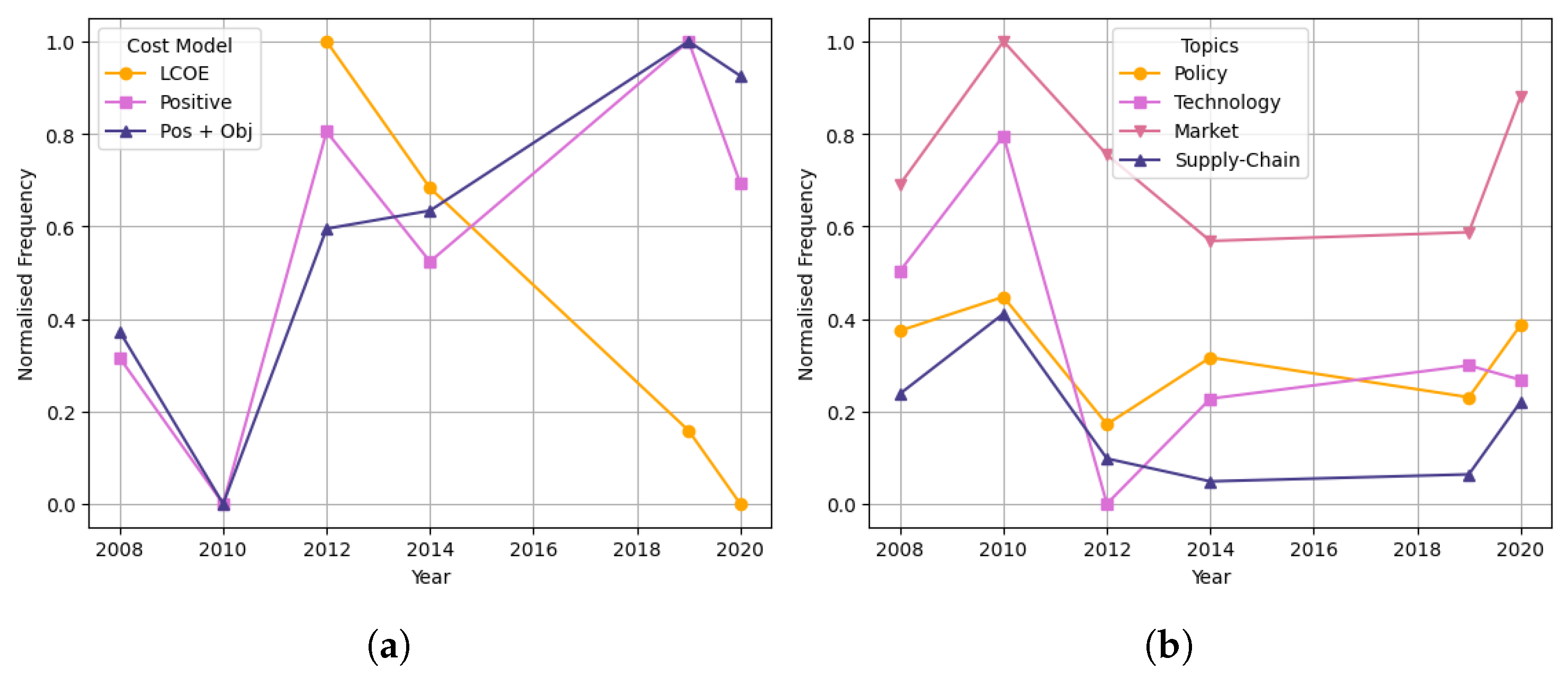 Energies 18 05816 g015 Energies 18 05816 g015