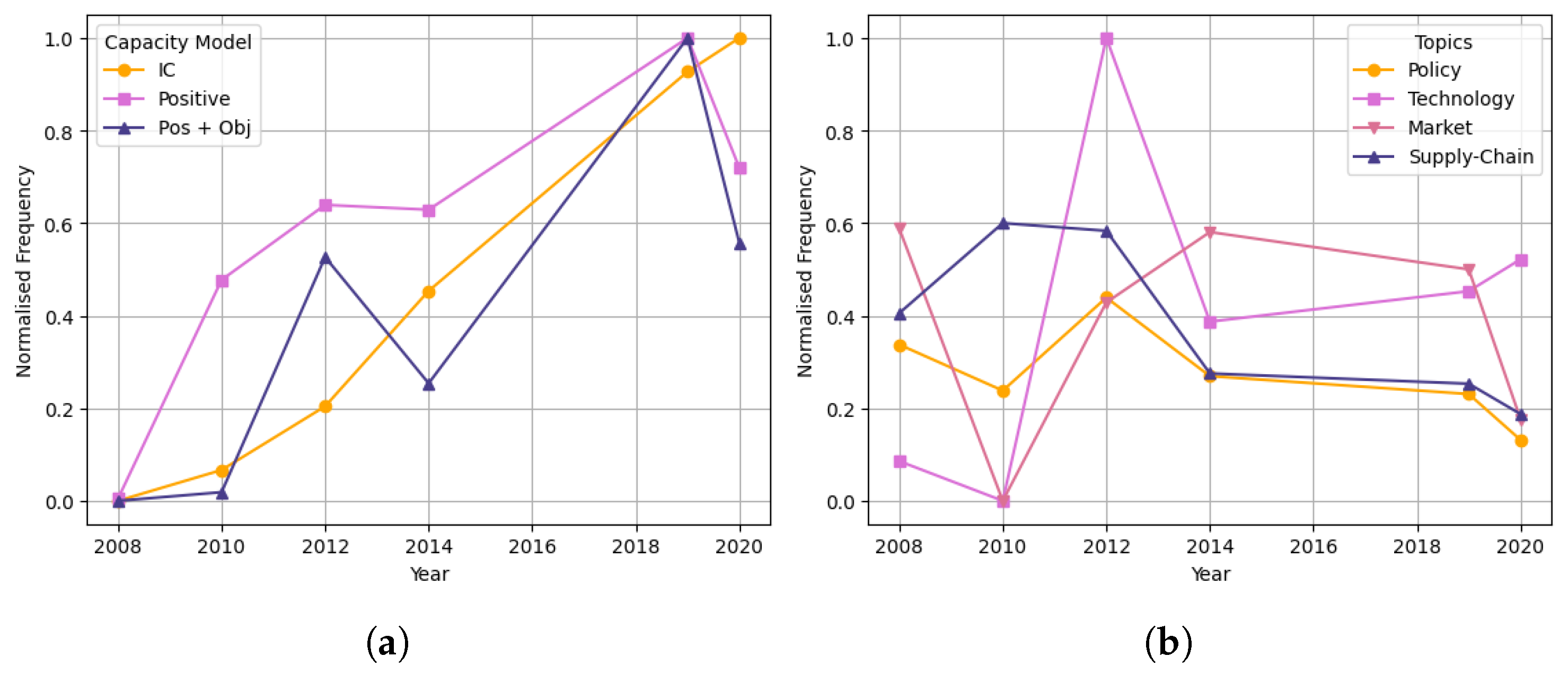 Energies 18 05816 g016 Energies 18 05816 g016