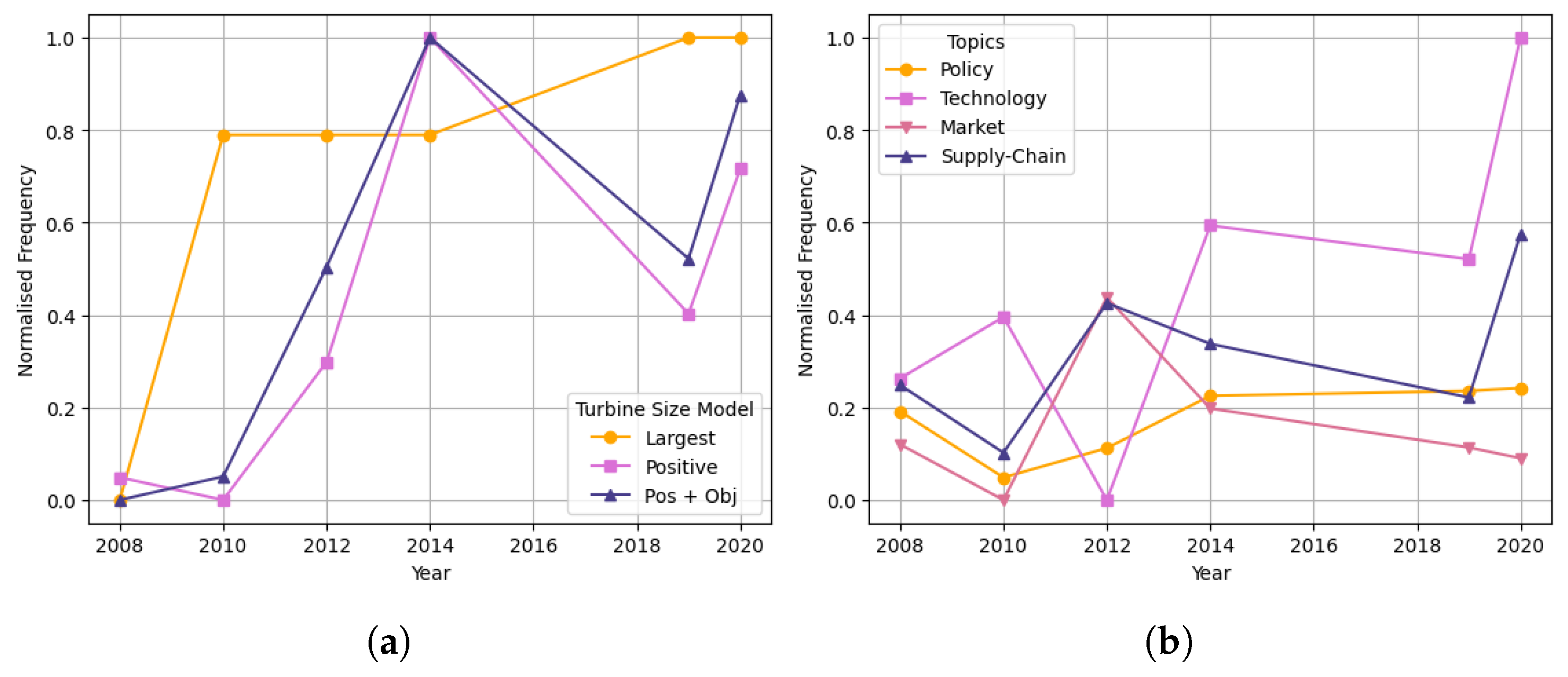 Energies 18 05816 g017 Energies 18 05816 g017
