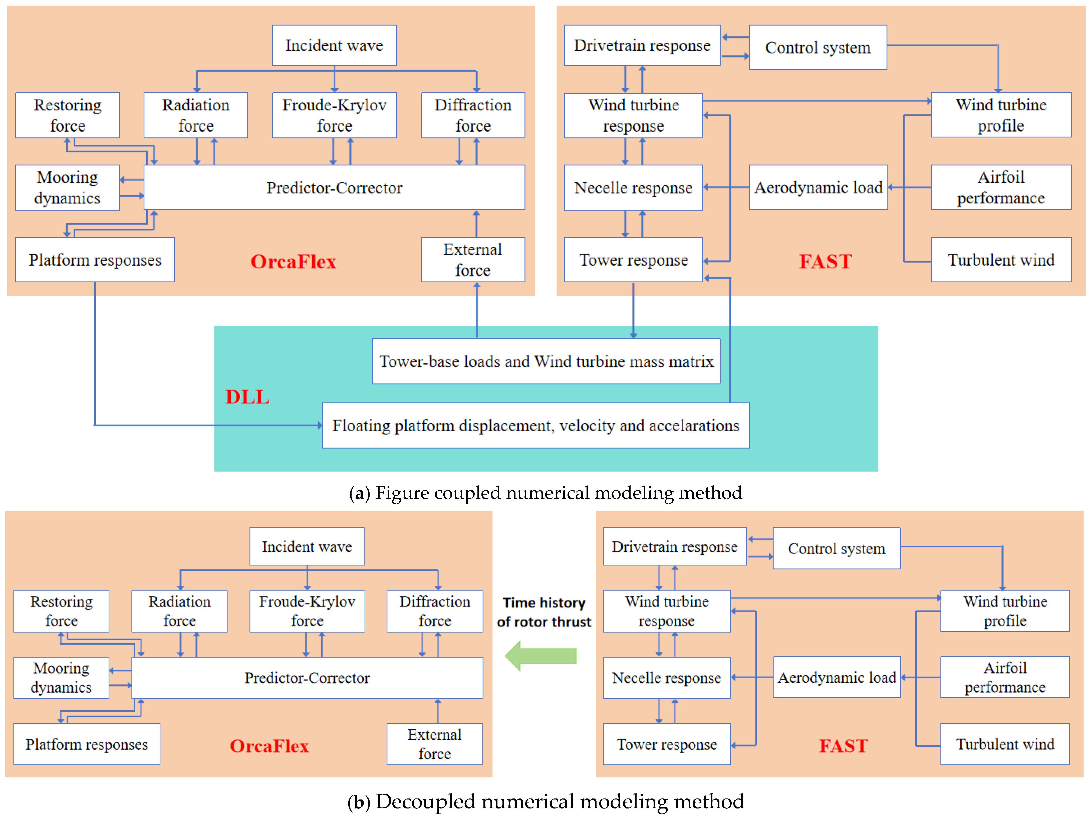 Energies 18 05817 g001 Energies 18 05817 g001