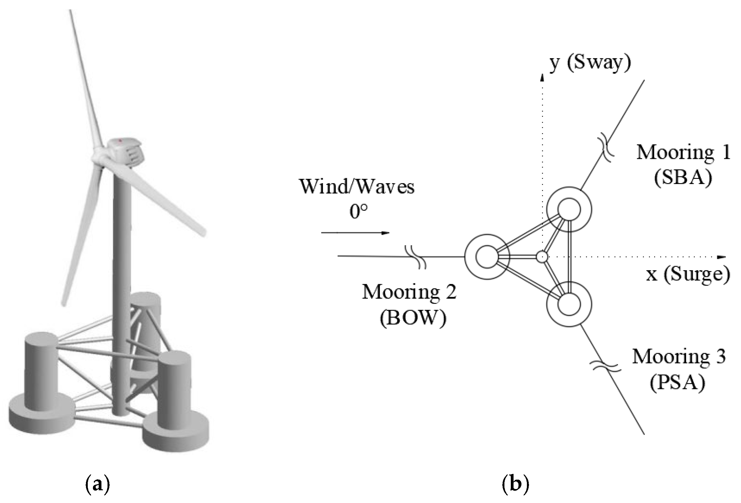 Energies 18 05817 g002 Energies 18 05817 g002