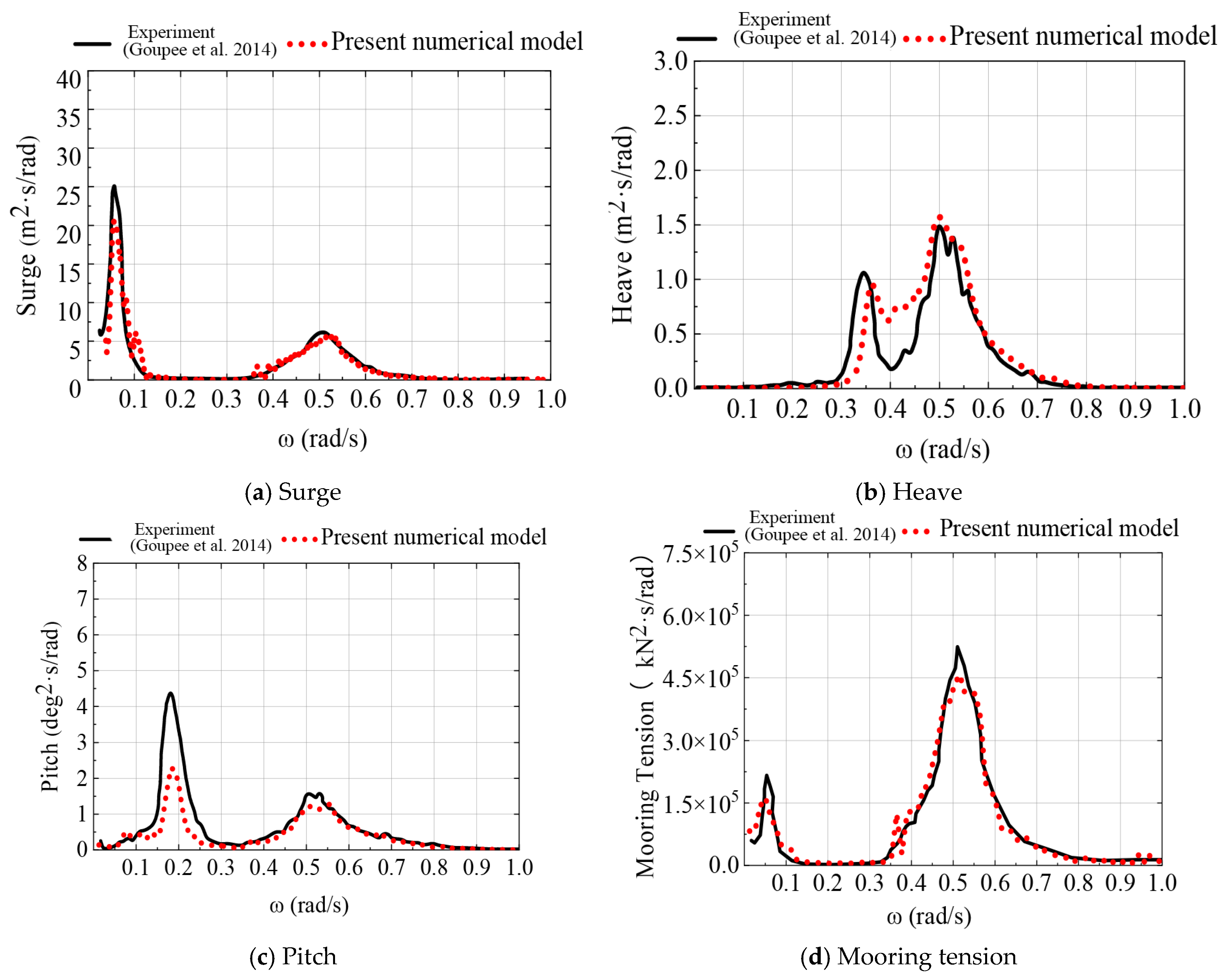 Energies 18 05817 g005 Energies 18 05817 g005