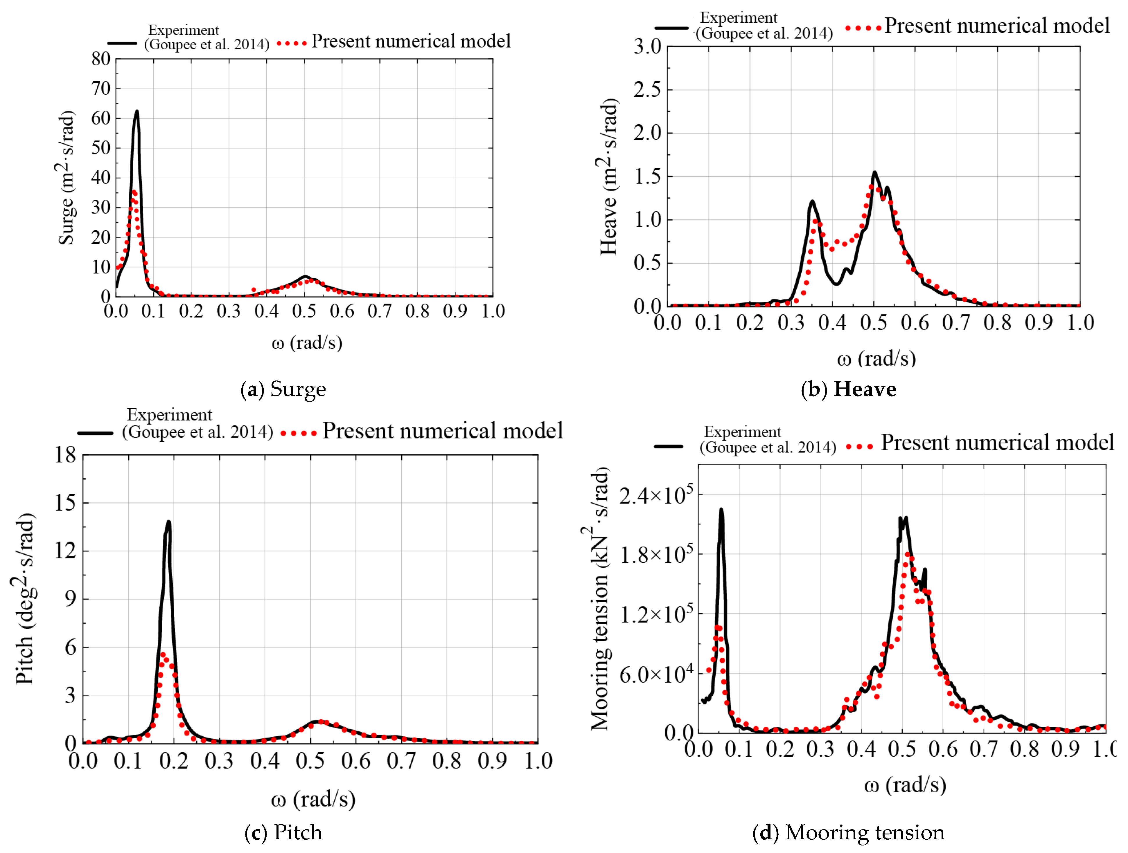 Energies 18 05817 g006 Energies 18 05817 g006