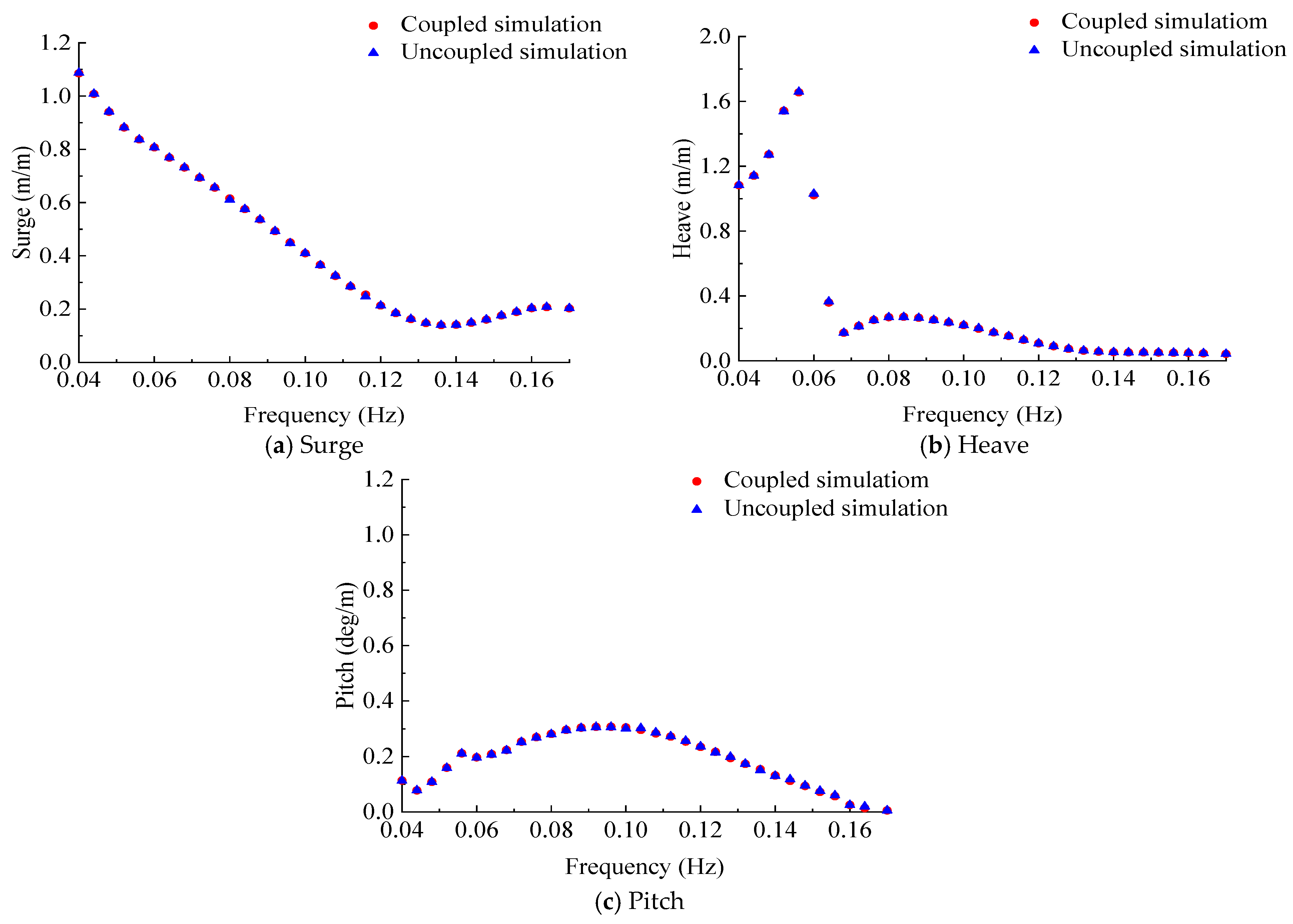 Energies 18 05817 g007 Energies 18 05817 g007