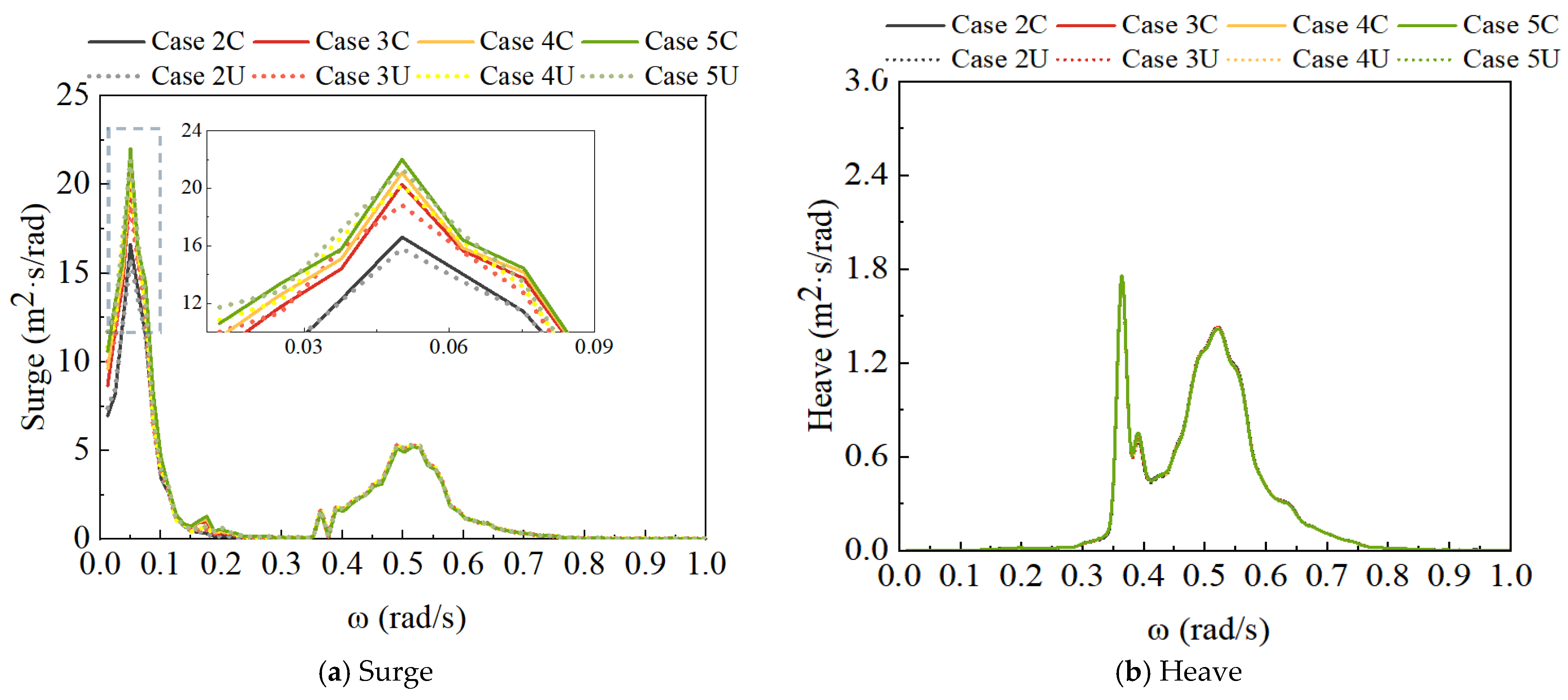 Energies 18 05817 g009a Energies 18 05817 g009a
