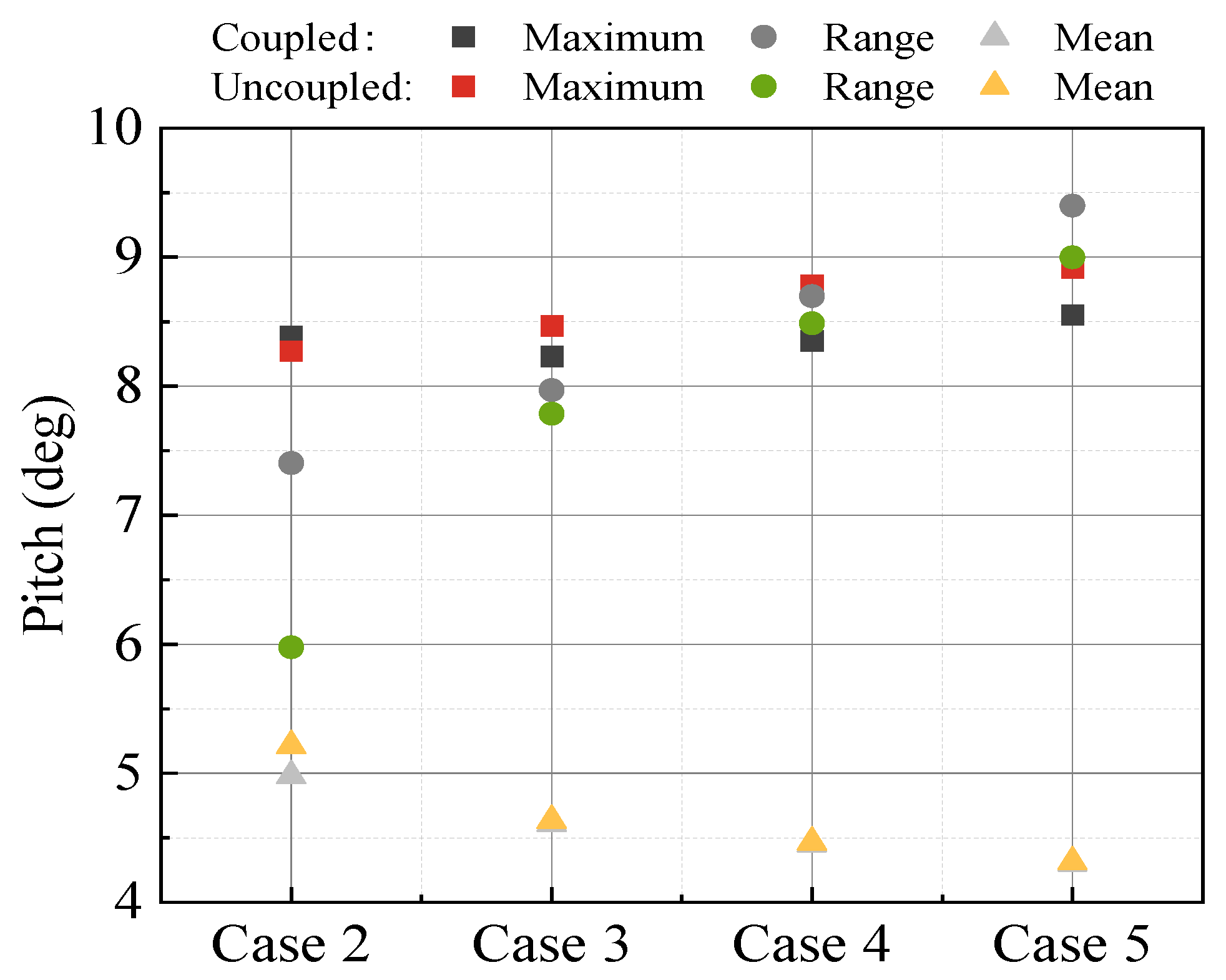 Energies 18 05817 g011 Energies 18 05817 g011