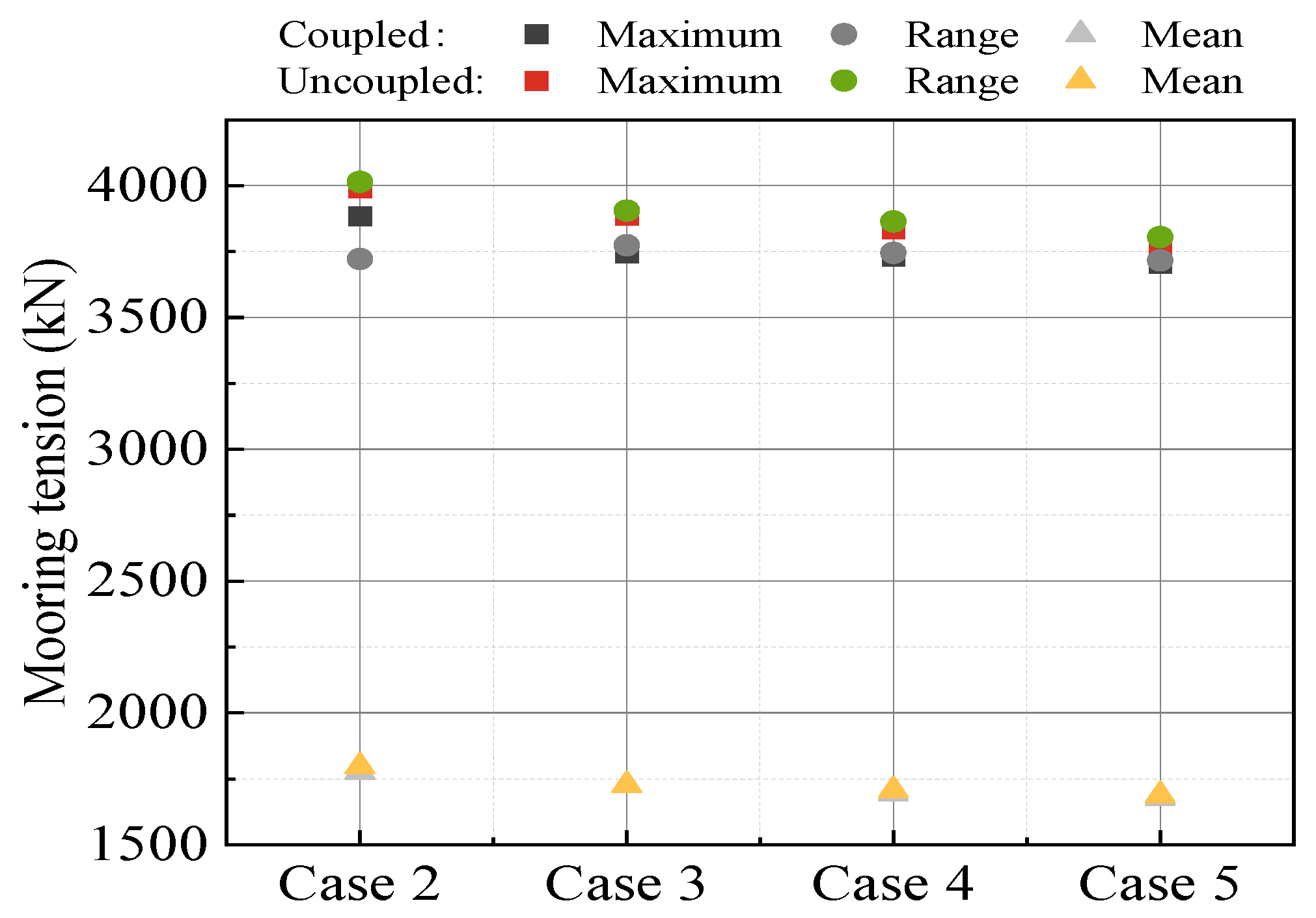 Energies 18 05817 g012 Energies 18 05817 g012