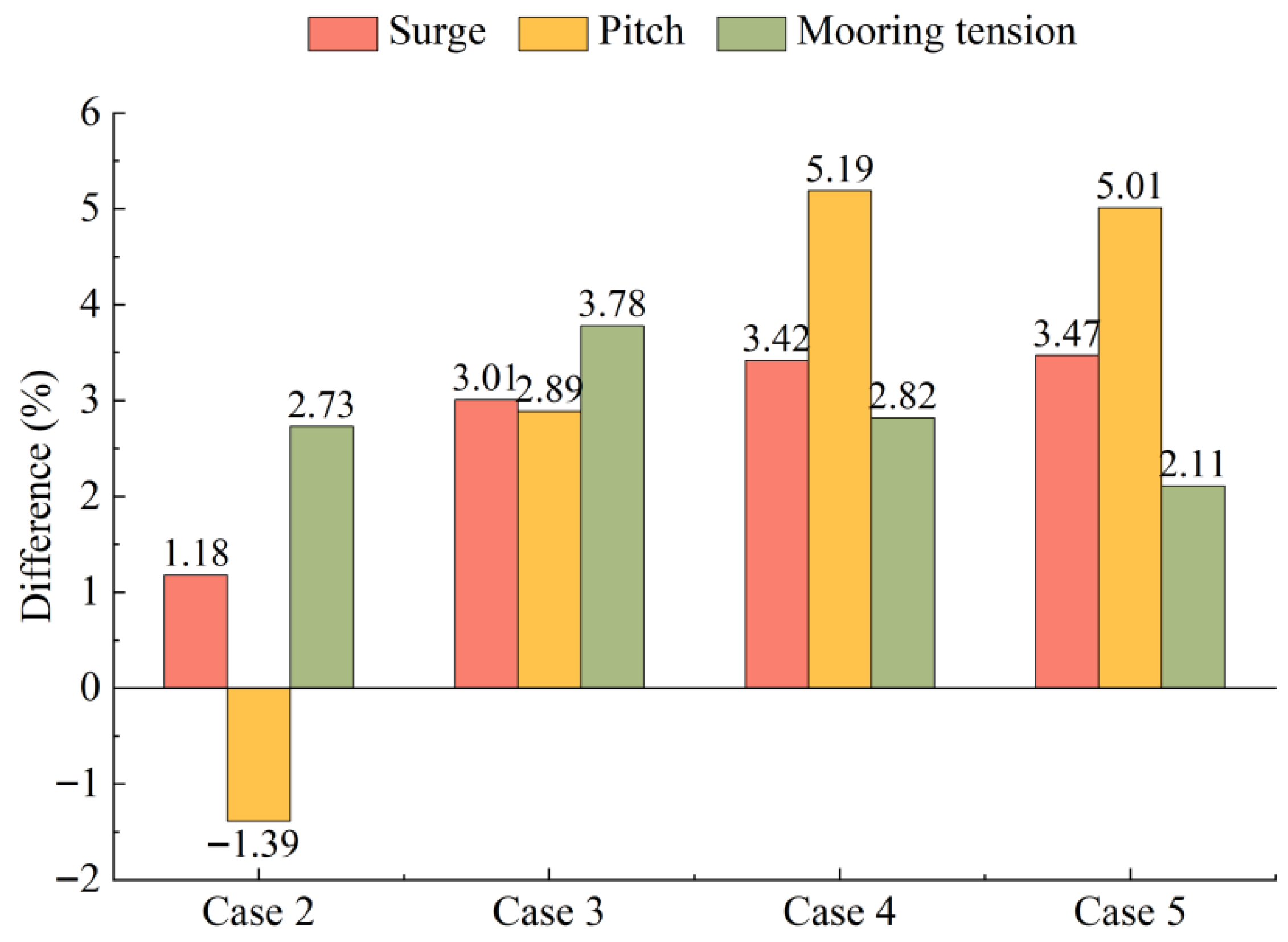 Energies 18 05817 g013 Energies 18 05817 g013